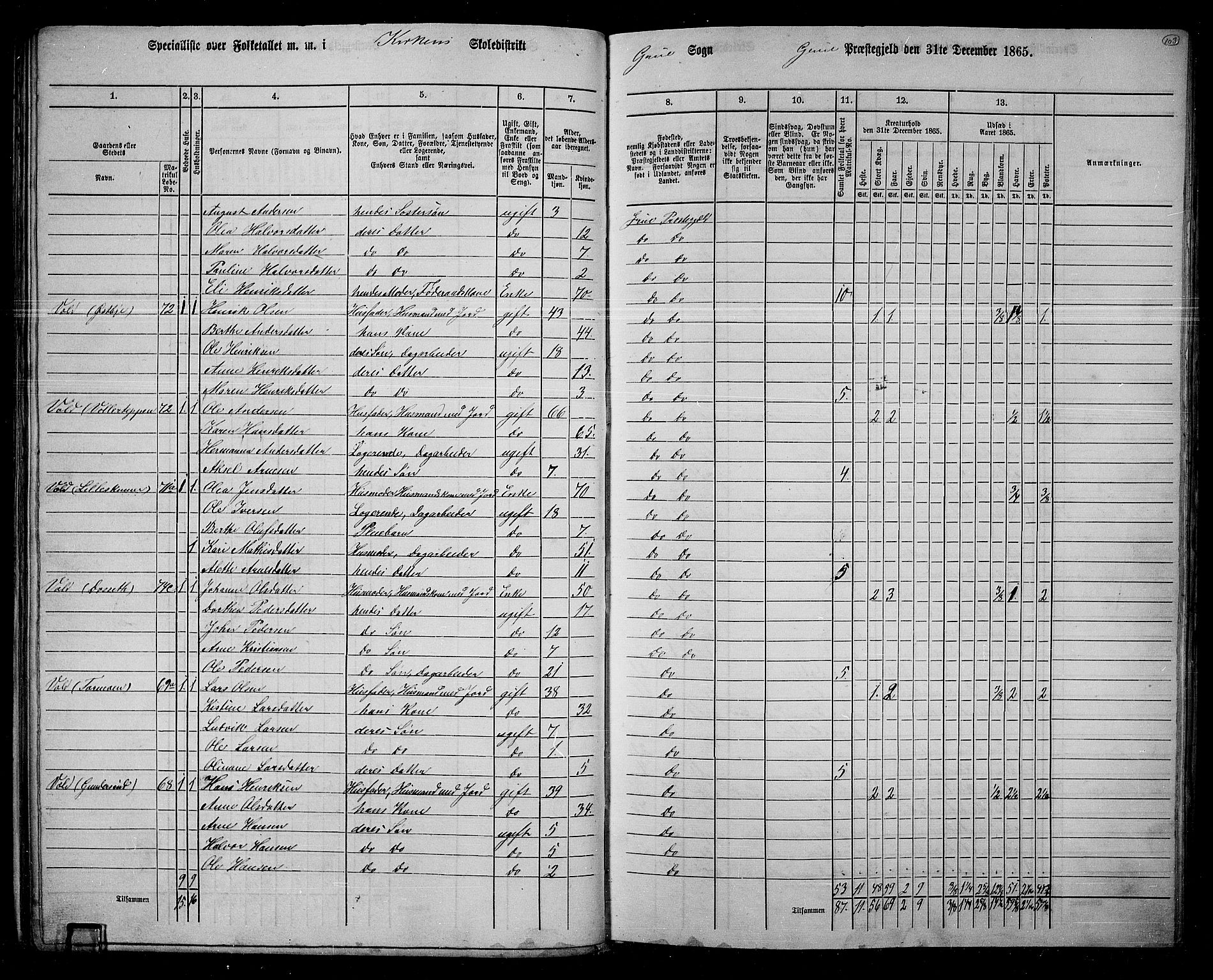 RA, 1865 census for Grue, 1865, p. 87