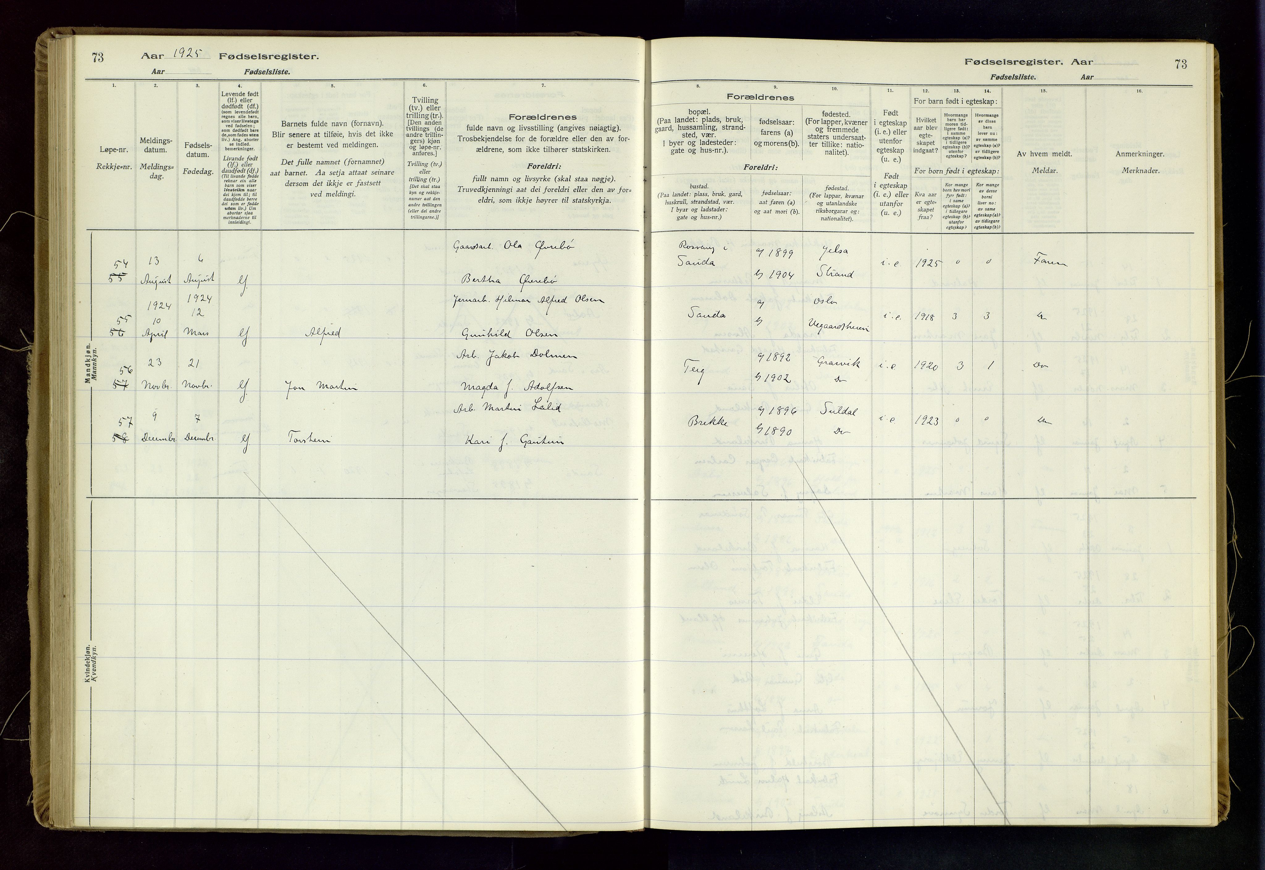 Sand sokneprestkontor, SAST/A-101848/03/C/L0003: Birth register no. 3, 1916-1936, p. 73