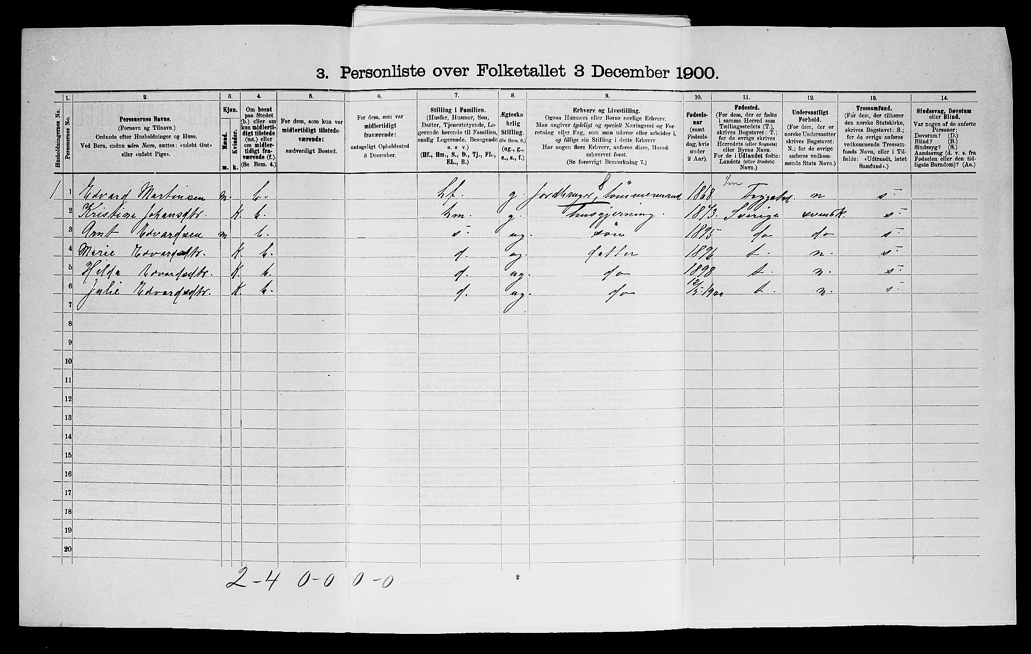 SAO, 1900 census for Eidsberg, 1900