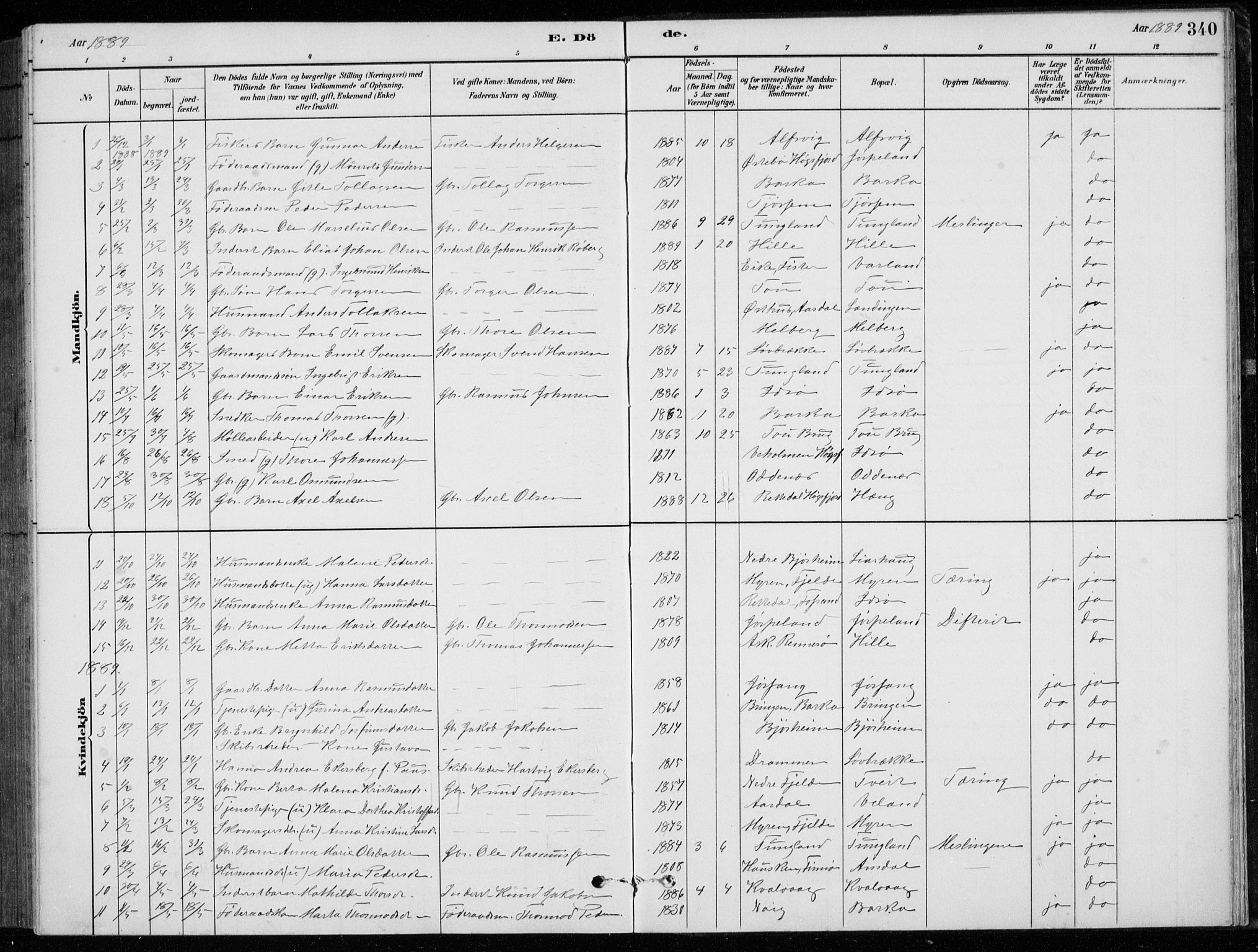 Strand sokneprestkontor, SAST/A-101828/H/Ha/Hab/L0004: Parish register (copy) no. B 4, 1878-1903, p. 340