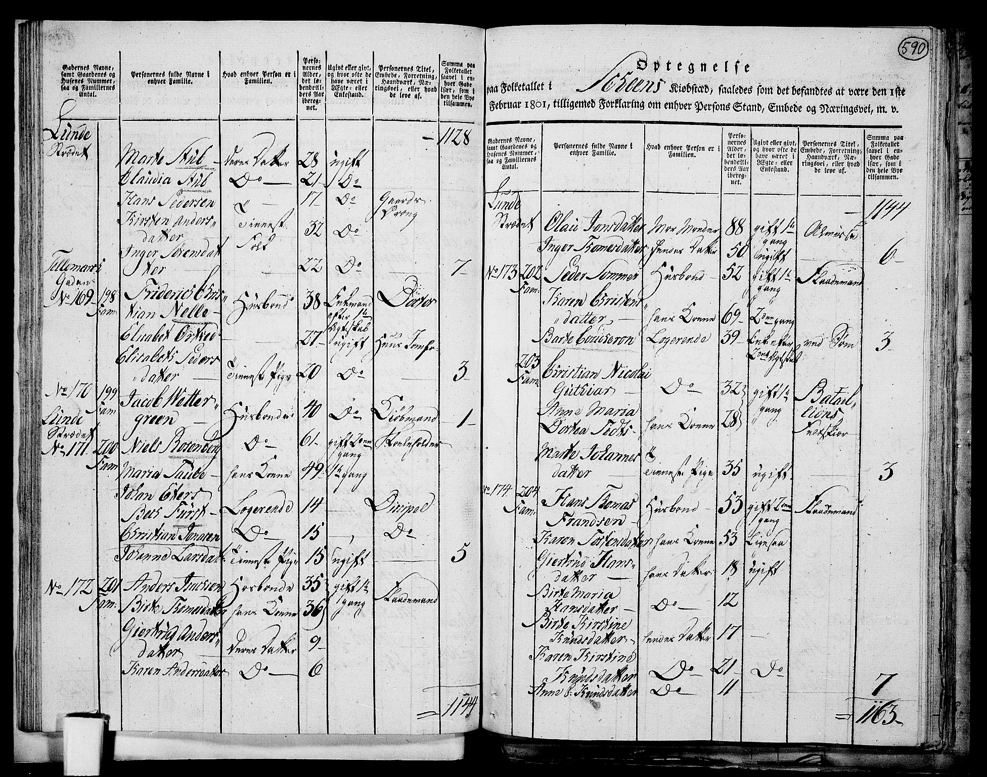 RA, 1801 census for 0806P Skien, 1801, p. 589b-590a