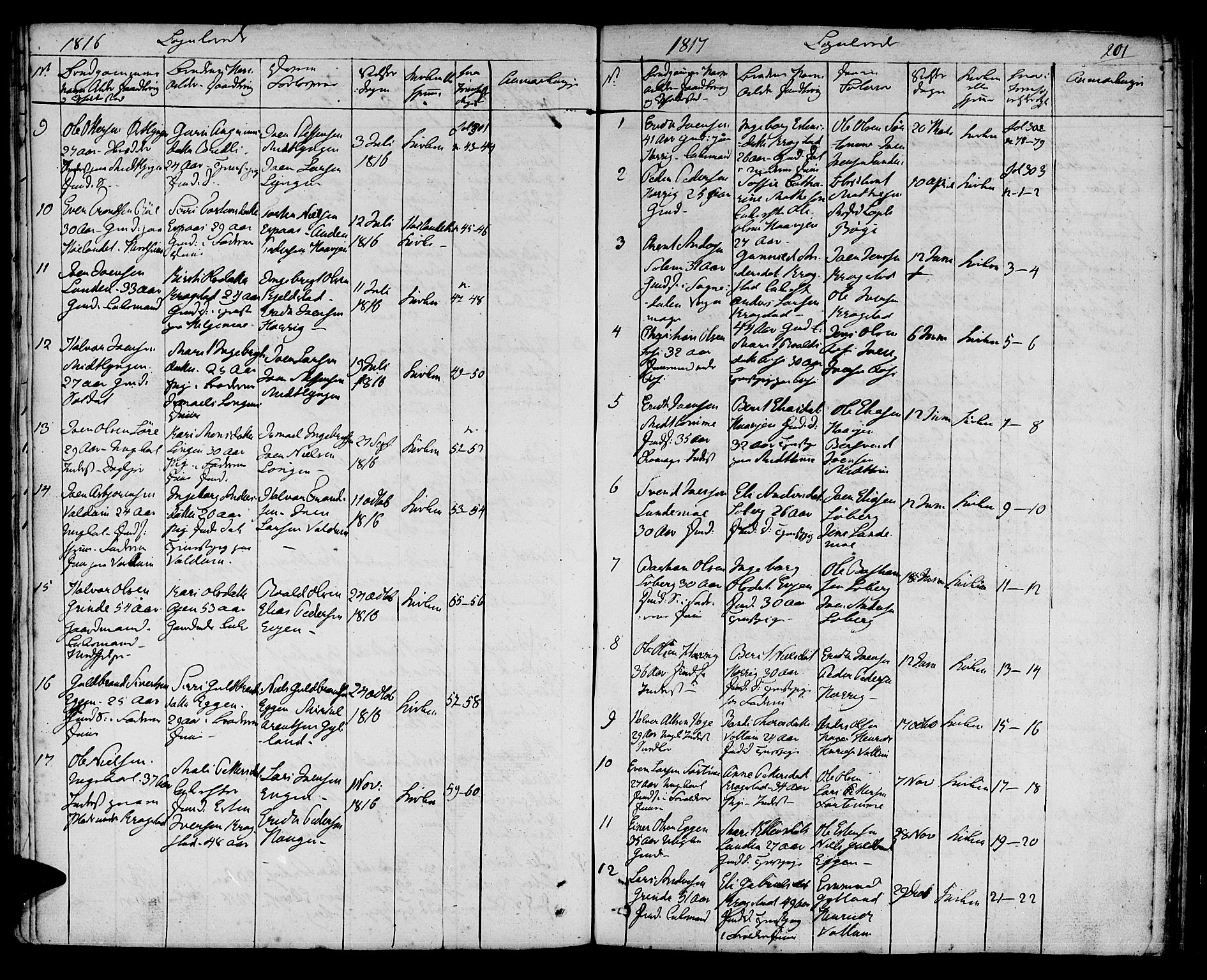 Ministerialprotokoller, klokkerbøker og fødselsregistre - Sør-Trøndelag, SAT/A-1456/692/L1108: Parish register (copy) no. 692C03, 1816-1833, p. 201