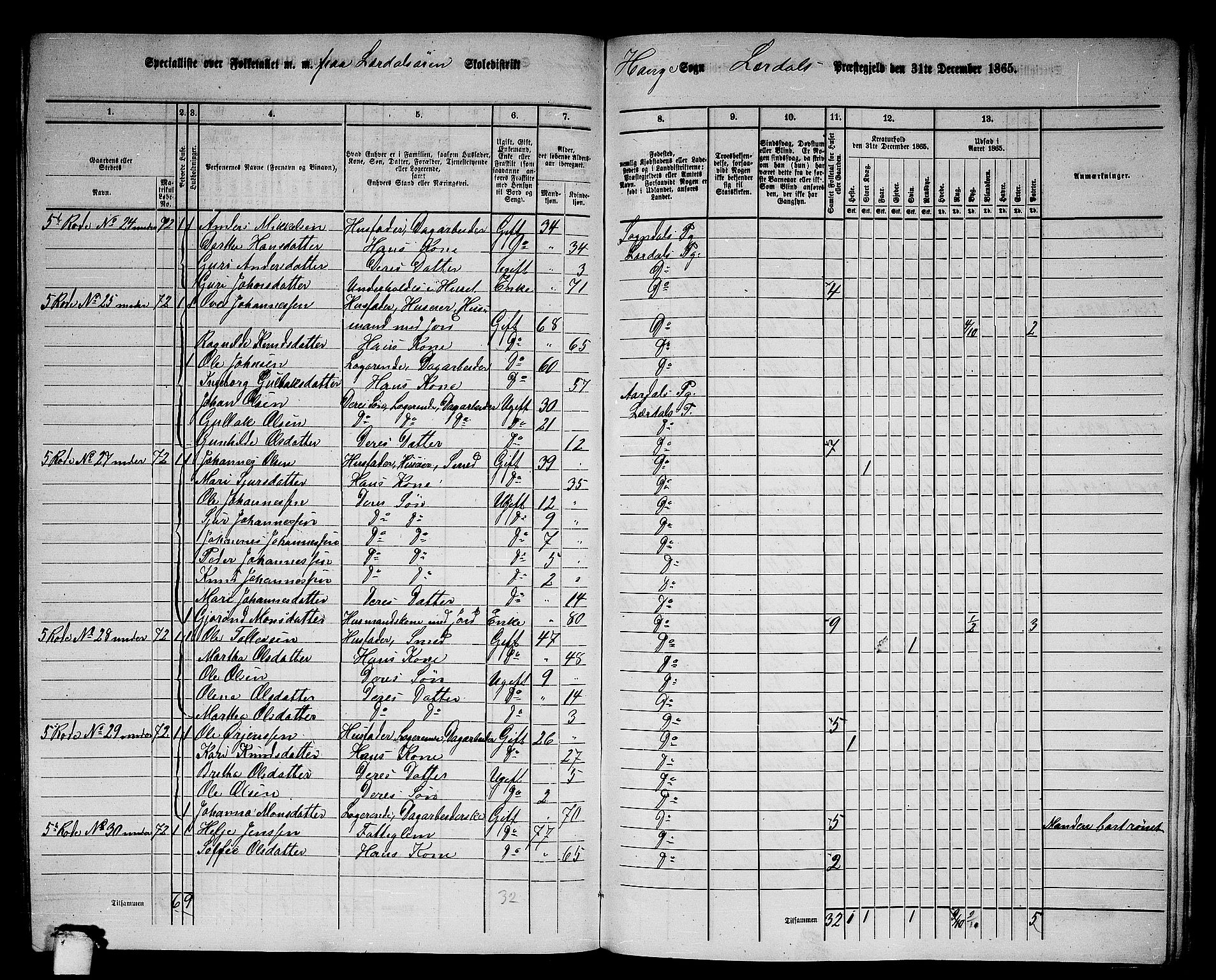 RA, 1865 census for Lærdal, 1865, p. 152