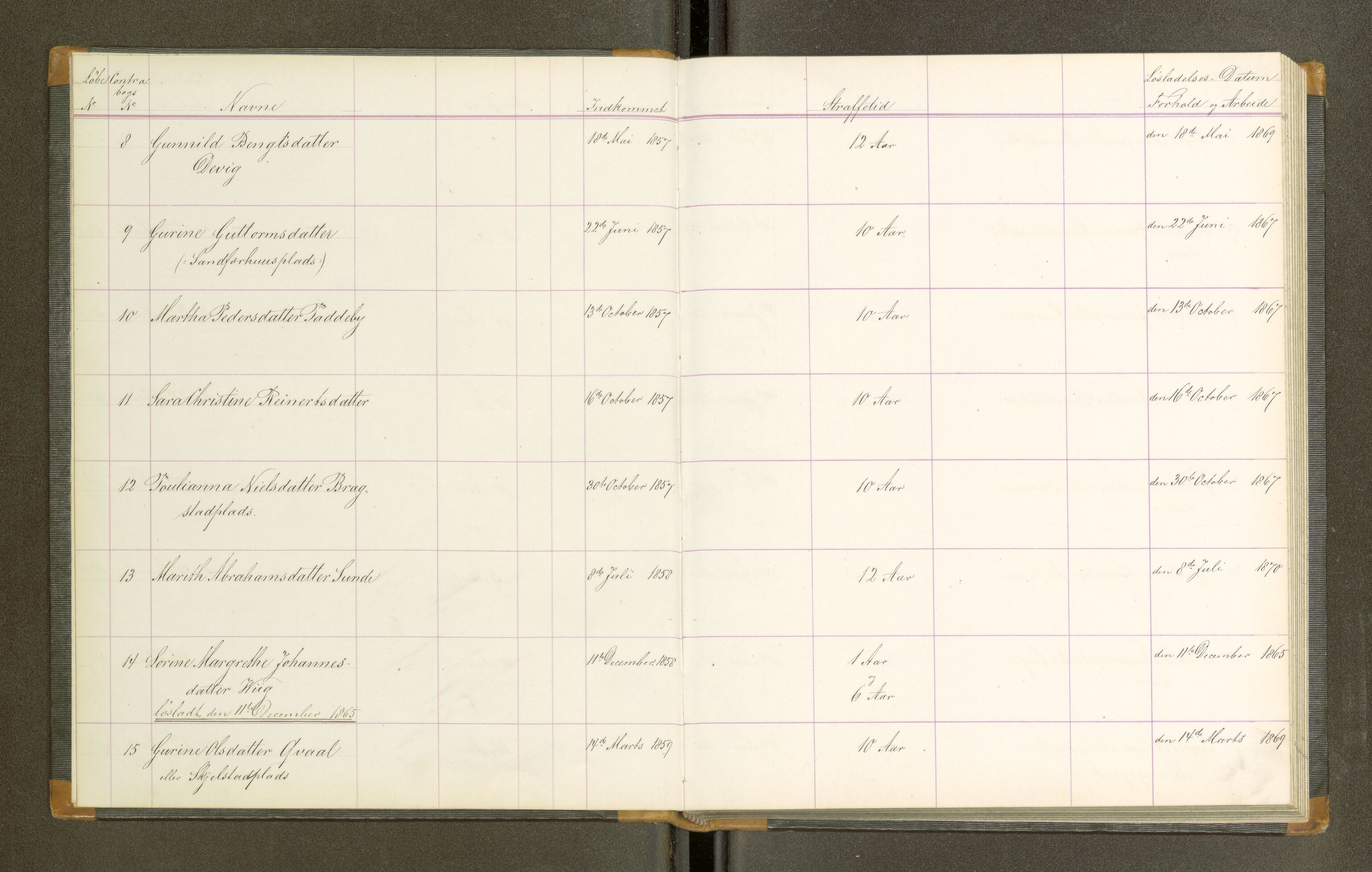 Trondheim tukthus, AV/SAT-A-4619/05/65/L0021: 65.21 Fangeprotokoll, 1865