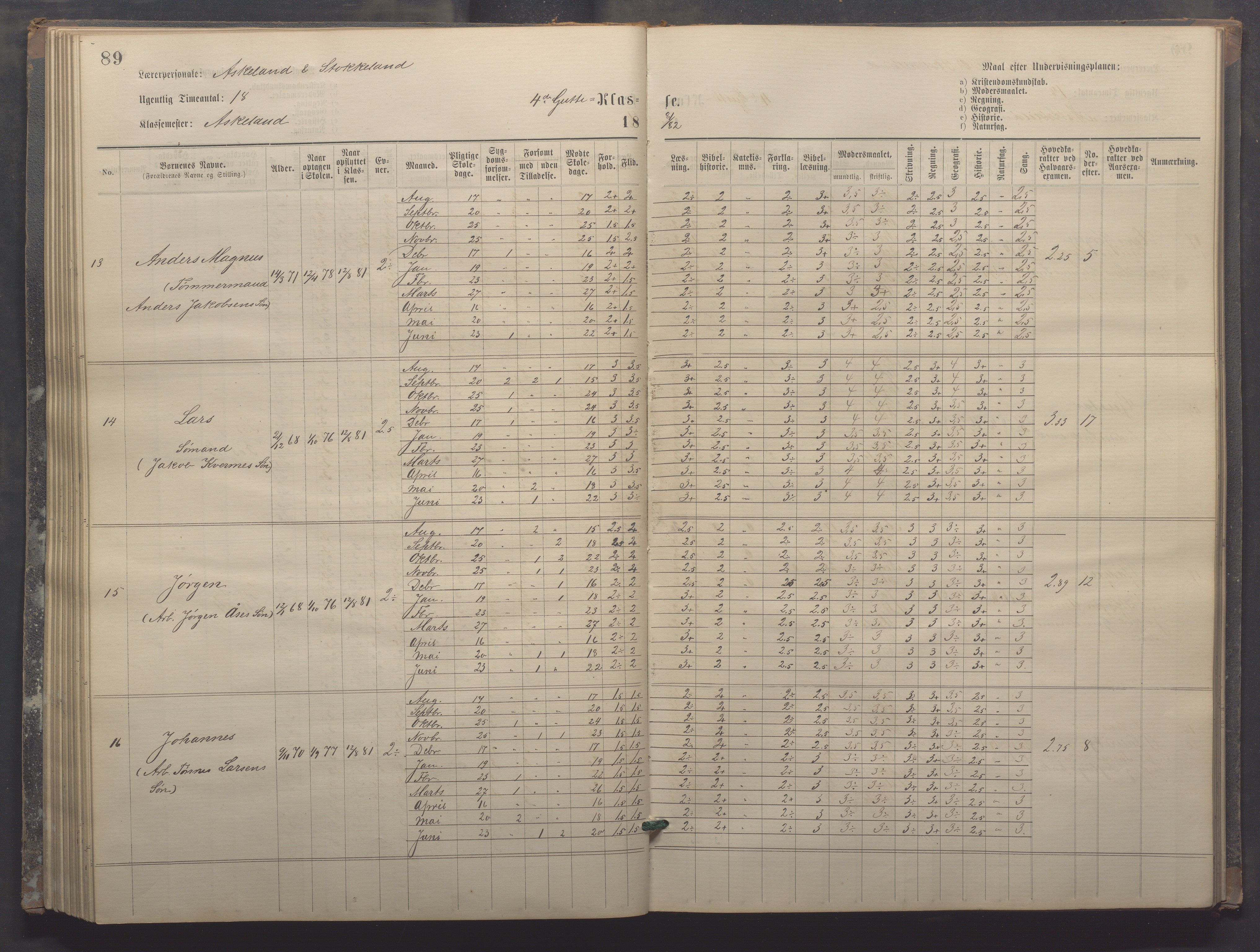 Egersund kommune (Ladested) - Egersund almueskole/folkeskole, IKAR/K-100521/H/L0017: Skoleprotokoll - Almueskolen, 5./6. klasse, 1877-1887, p. 89