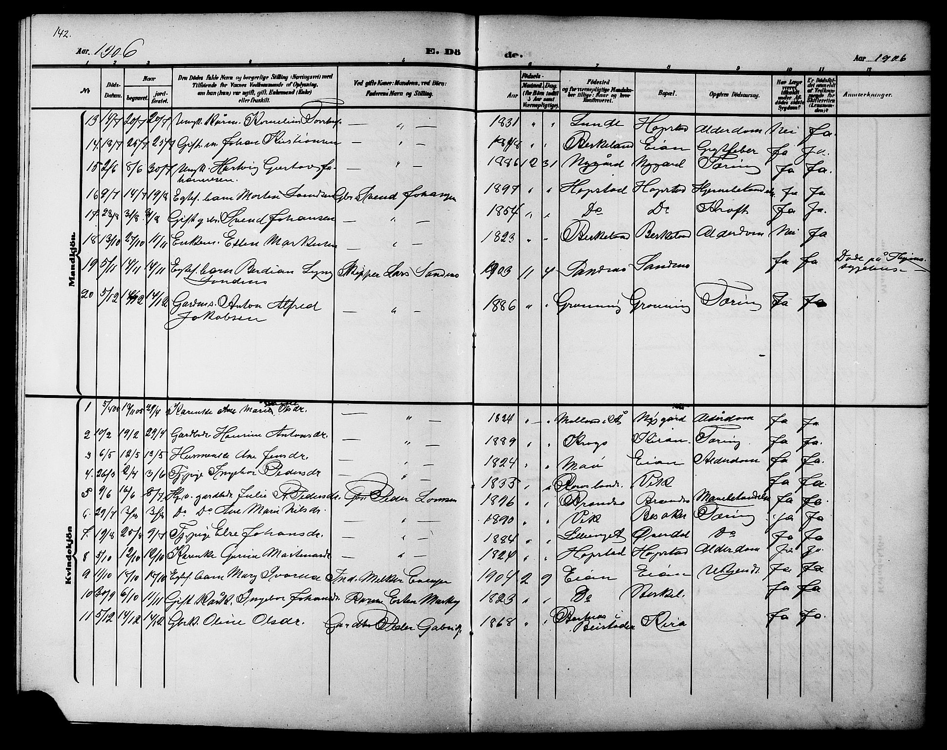 Ministerialprotokoller, klokkerbøker og fødselsregistre - Sør-Trøndelag, SAT/A-1456/657/L0717: Parish register (copy) no. 657C04, 1904-1923, p. 142