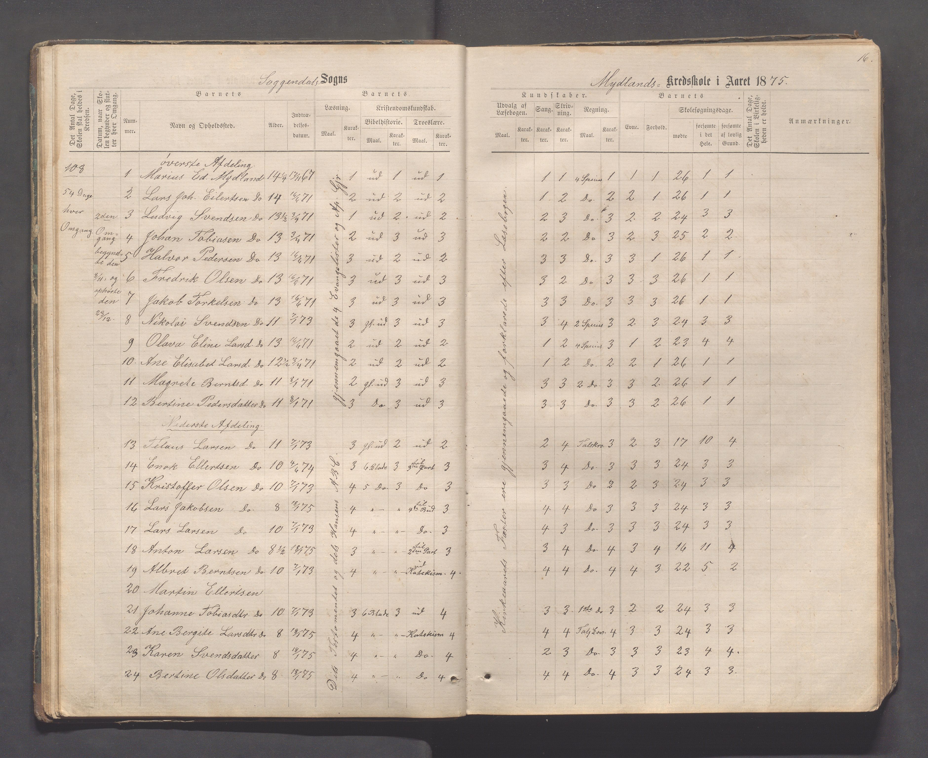 Sokndal kommune- Skolestyret/Skolekontoret, IKAR/K-101142/H/L0011: Skoleprotokoll - Mydland, Årrestad, Årsvoll, Gyland, Brambo, Skogestad, 1873-1908, p. 16