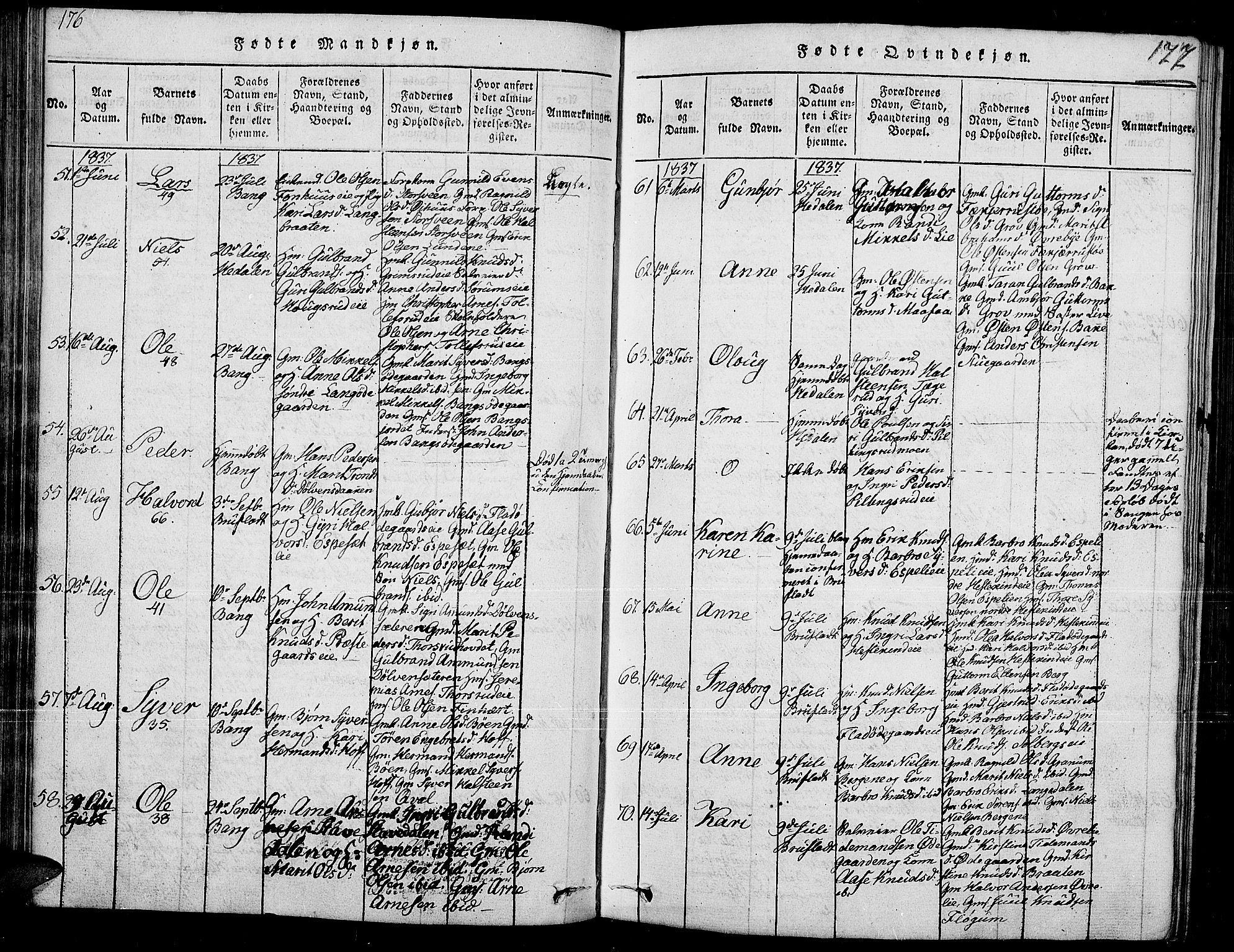 Sør-Aurdal prestekontor, SAH/PREST-128/H/Ha/Hab/L0002: Parish register (copy) no. 2, 1826-1840, p. 176-177