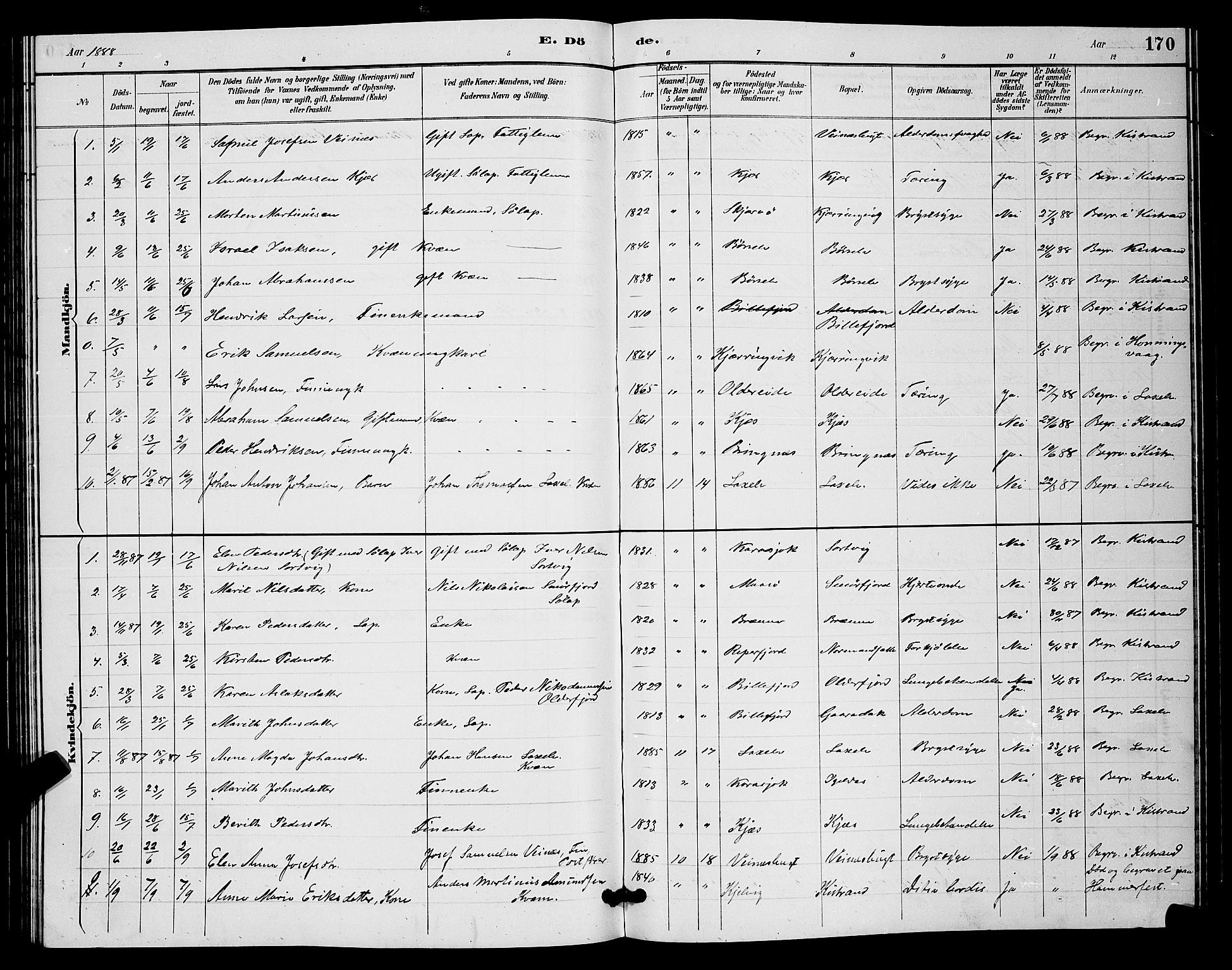 Kistrand/Porsanger sokneprestembete, AV/SATØ-S-1351/H/Hb/L0004.klokk: Parish register (copy) no. 4, 1885-1894, p. 170