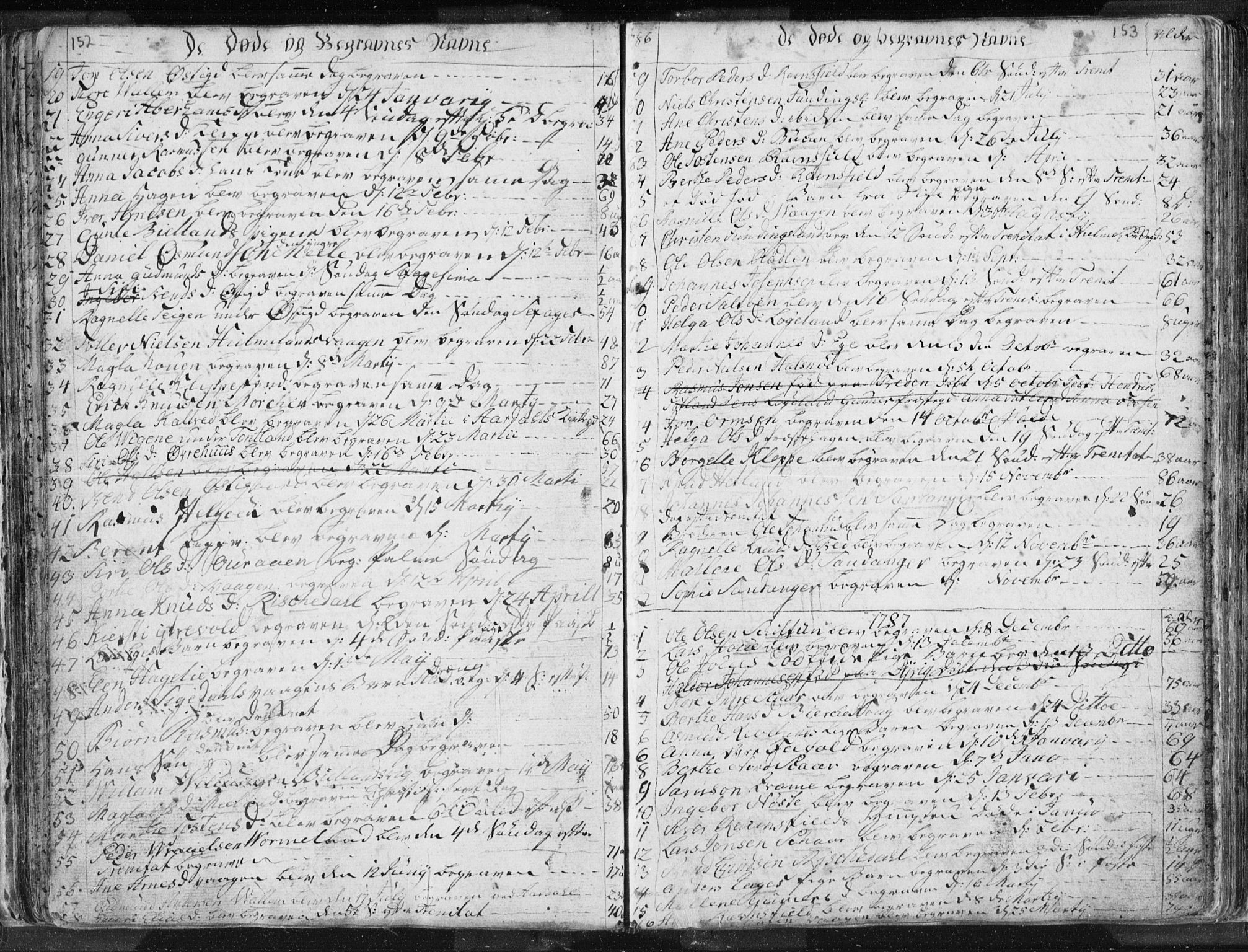 Hjelmeland sokneprestkontor, SAST/A-101843/01/IV/L0001: Parish register (official) no. A 1, 1760-1799, p. 152-153