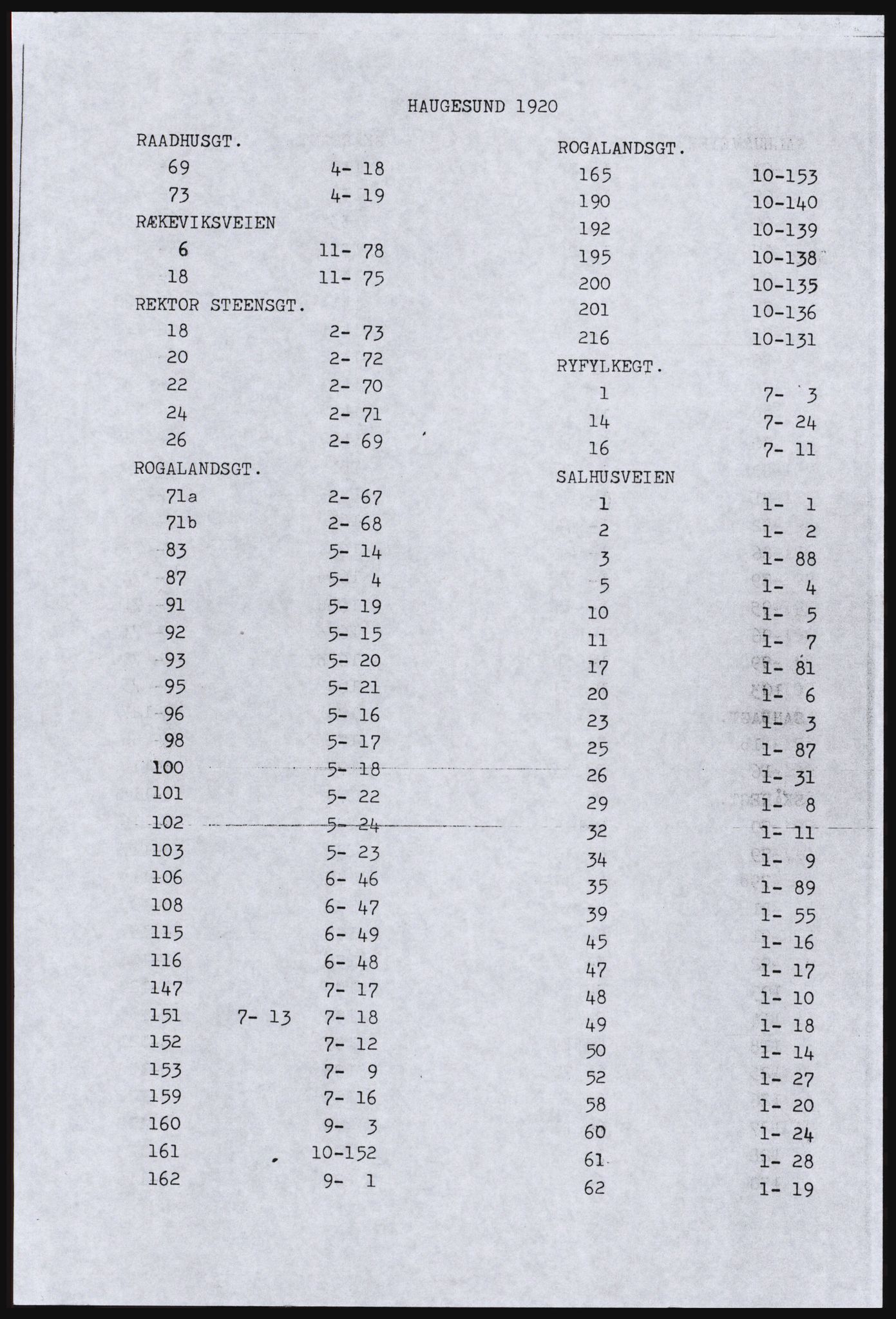 SAST, Copy of 1920 census for Haugesund, 1920, p. 19