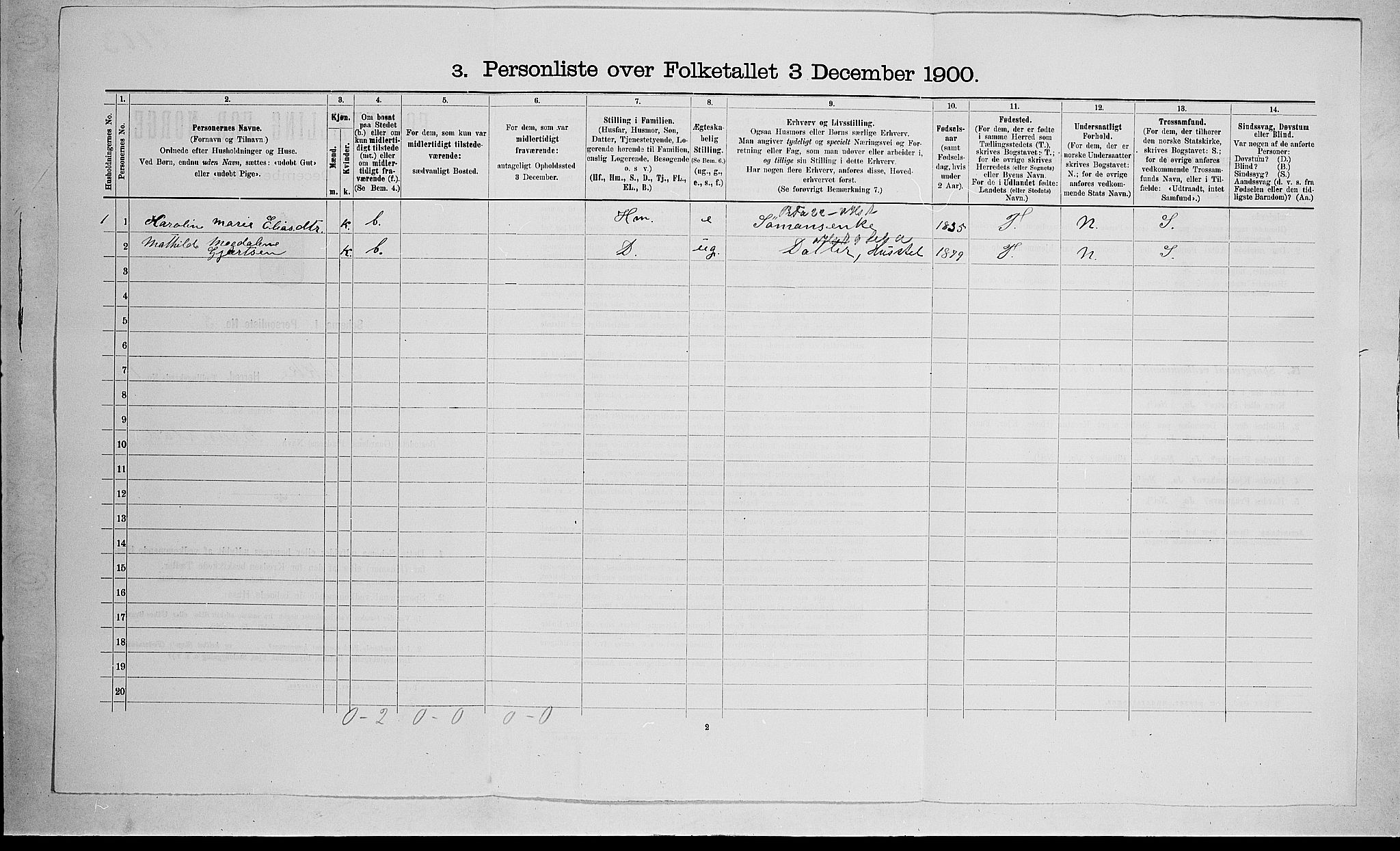 RA, 1900 census for Stokke, 1900, p. 246