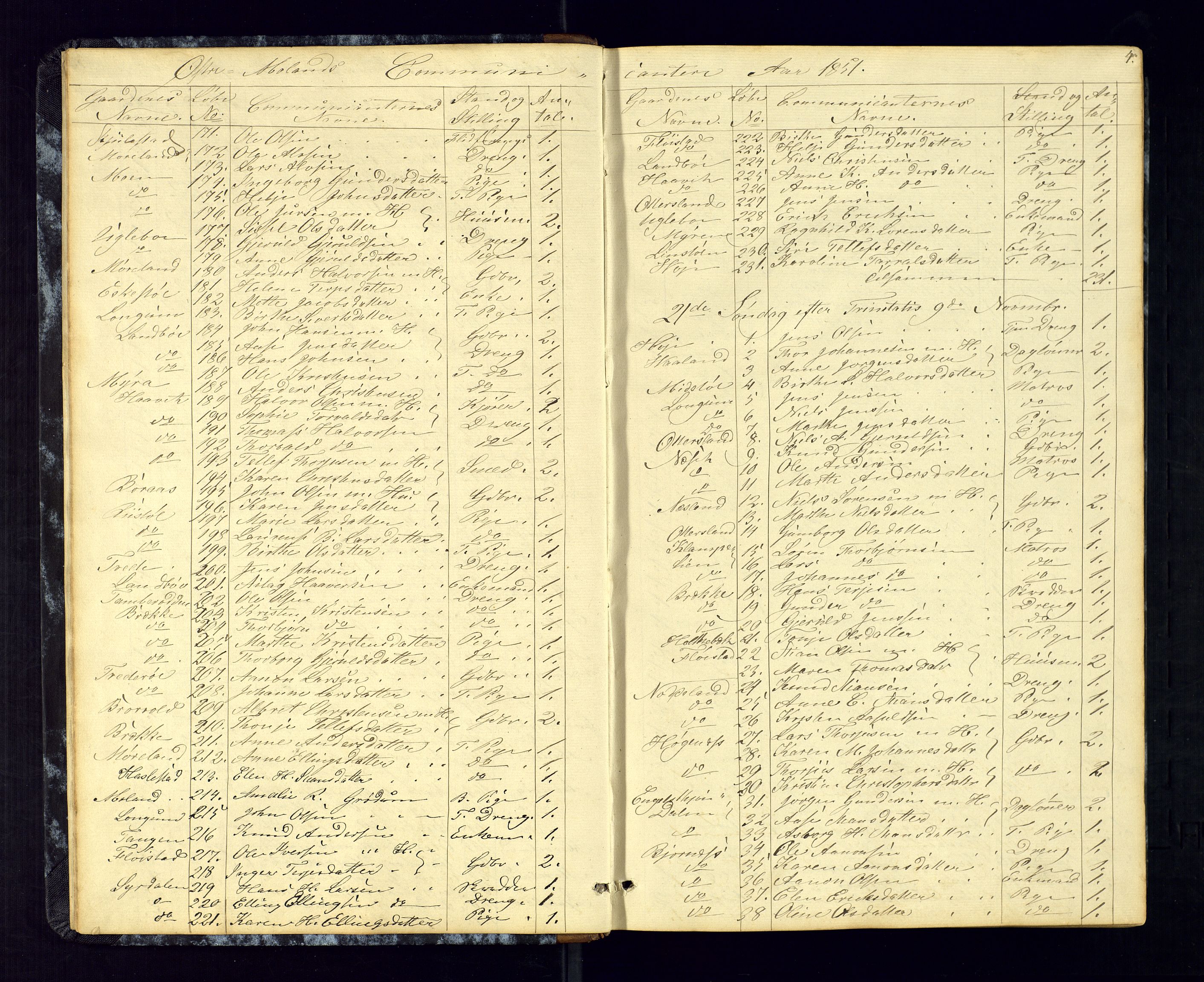 Austre Moland sokneprestkontor, SAK/1111-0001/F/Fc/Fca/L0002: Communicants register no. C-2, 1851-1867, p. 4