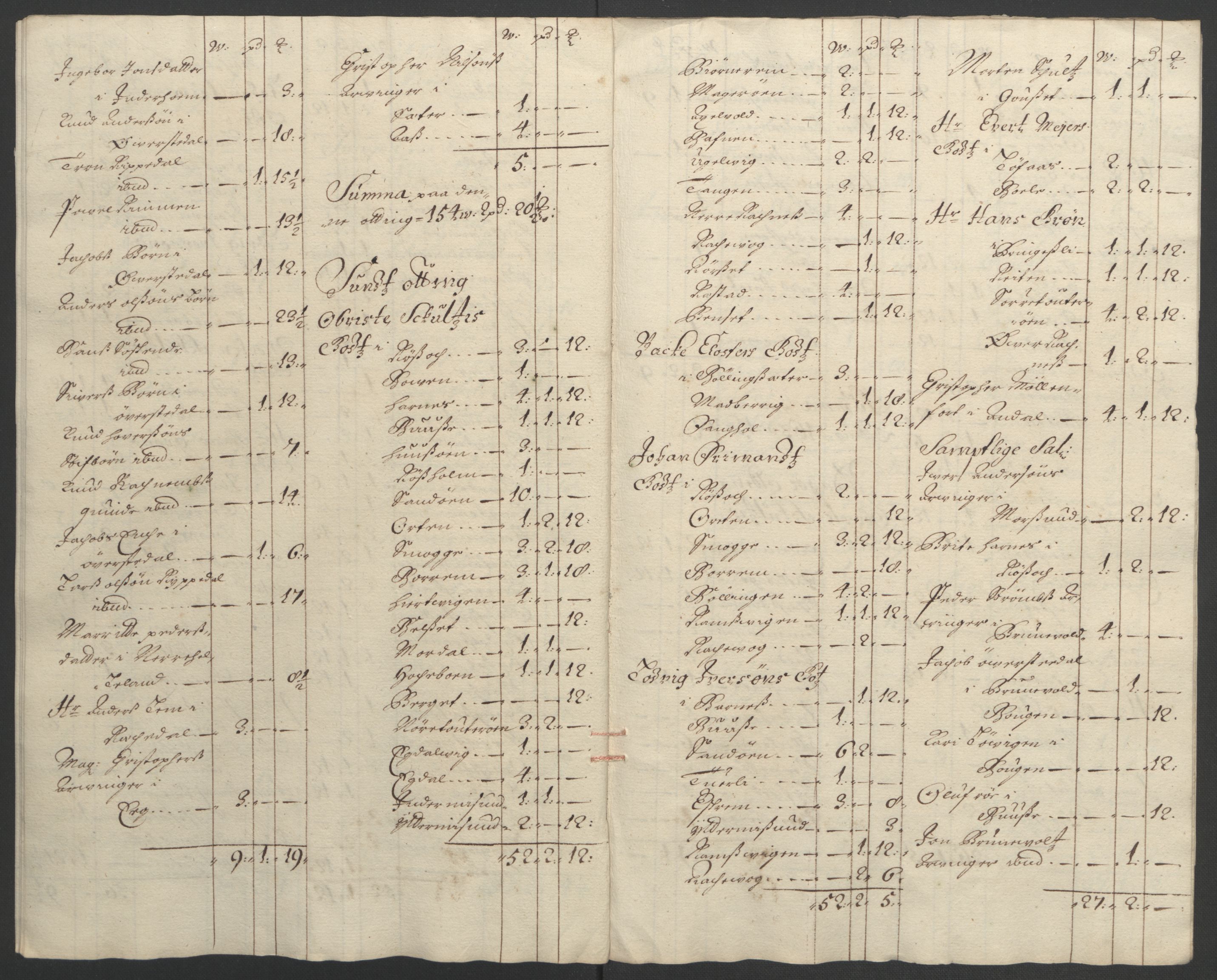 Rentekammeret inntil 1814, Reviderte regnskaper, Fogderegnskap, AV/RA-EA-4092/R55/L3650: Fogderegnskap Romsdal, 1692, p. 98