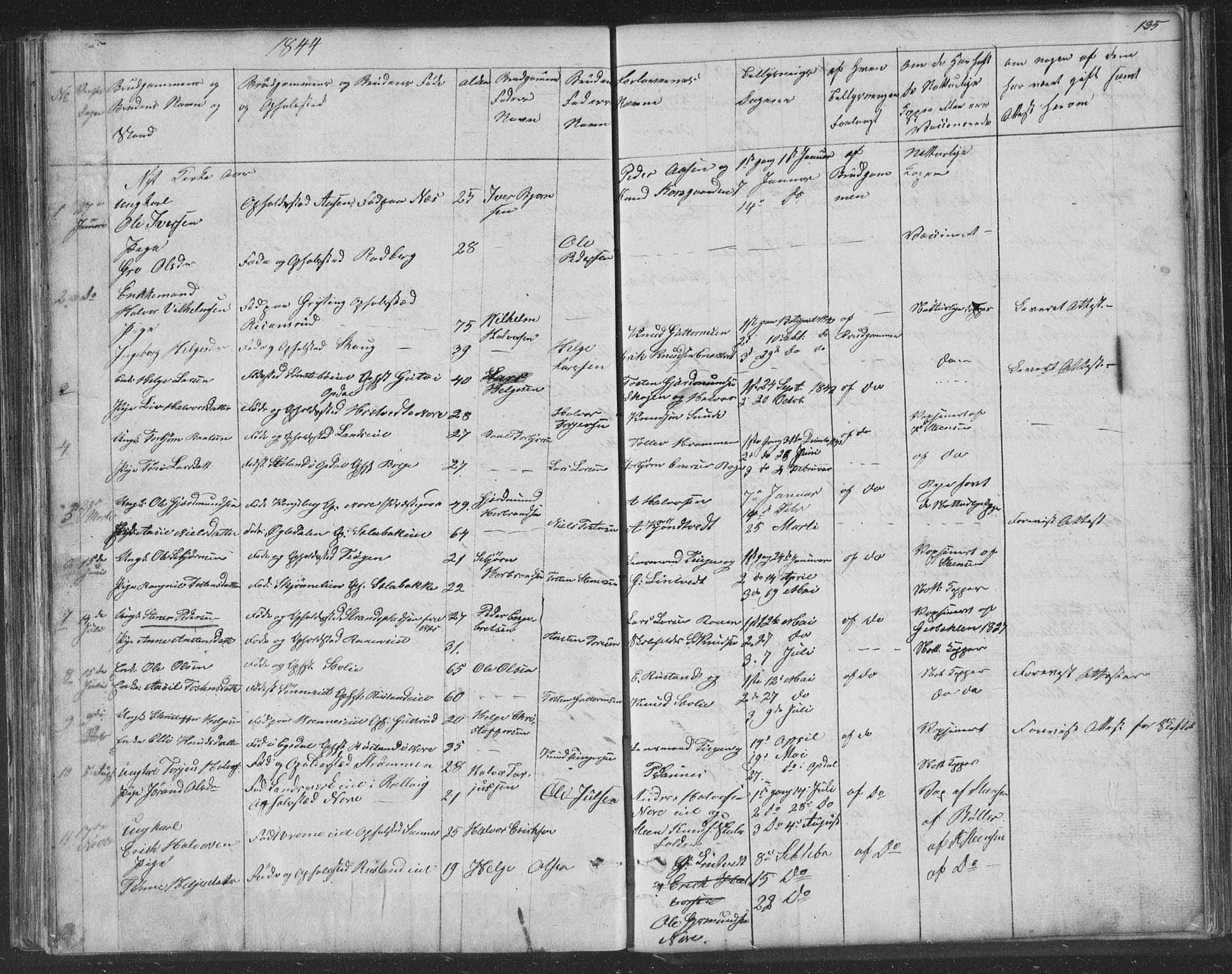 Nore kirkebøker, AV/SAKO-A-238/F/Fa/L0001: Parish register (official) no. I 1, 1836-1855, p. 135