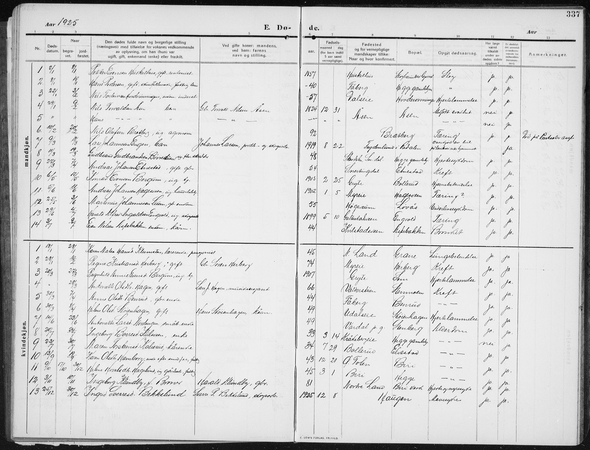 Biri prestekontor, SAH/PREST-096/H/Ha/Hab/L0006: Parish register (copy) no. 6, 1909-1938, p. 337