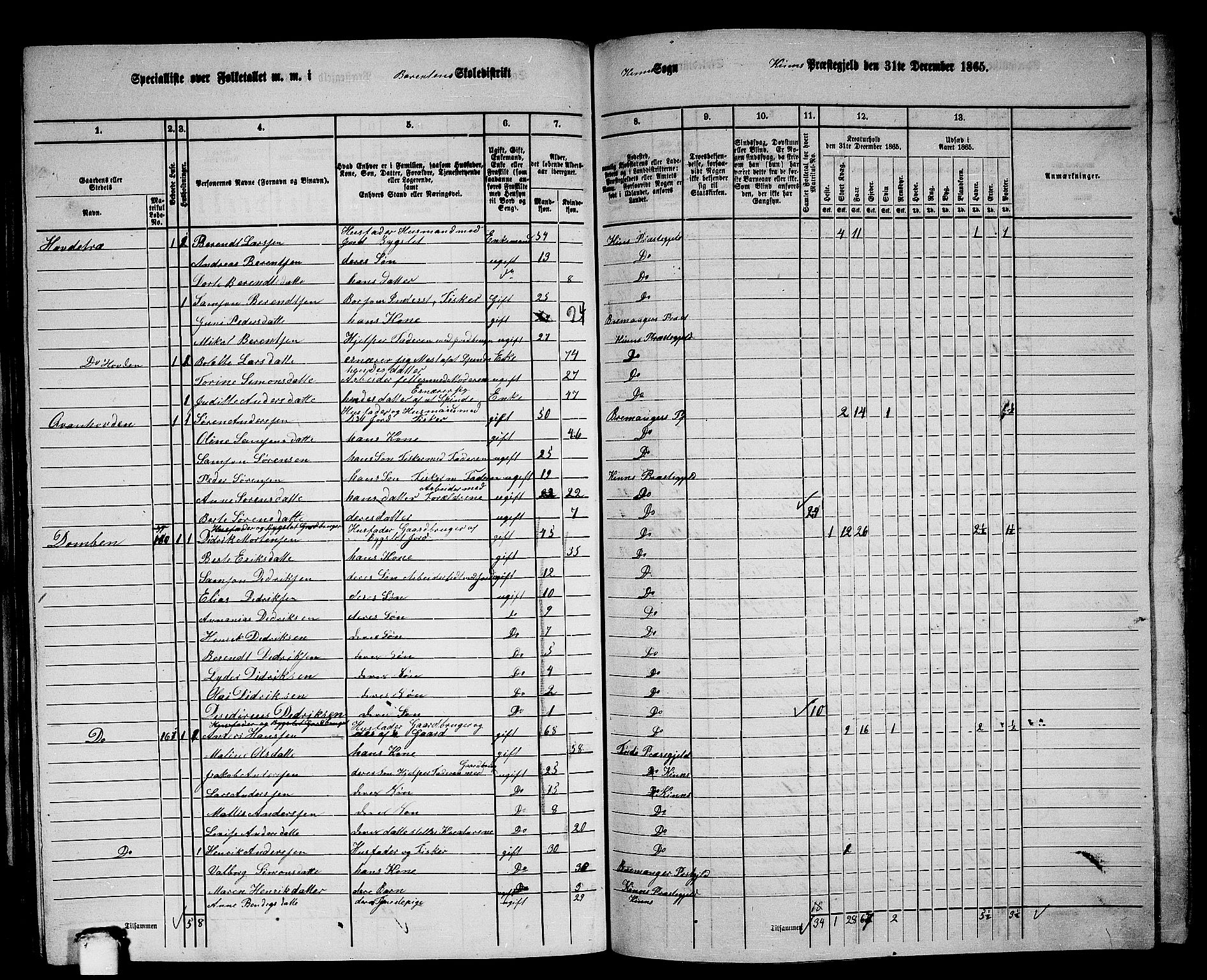 RA, 1865 census for Kinn, 1865, p. 117