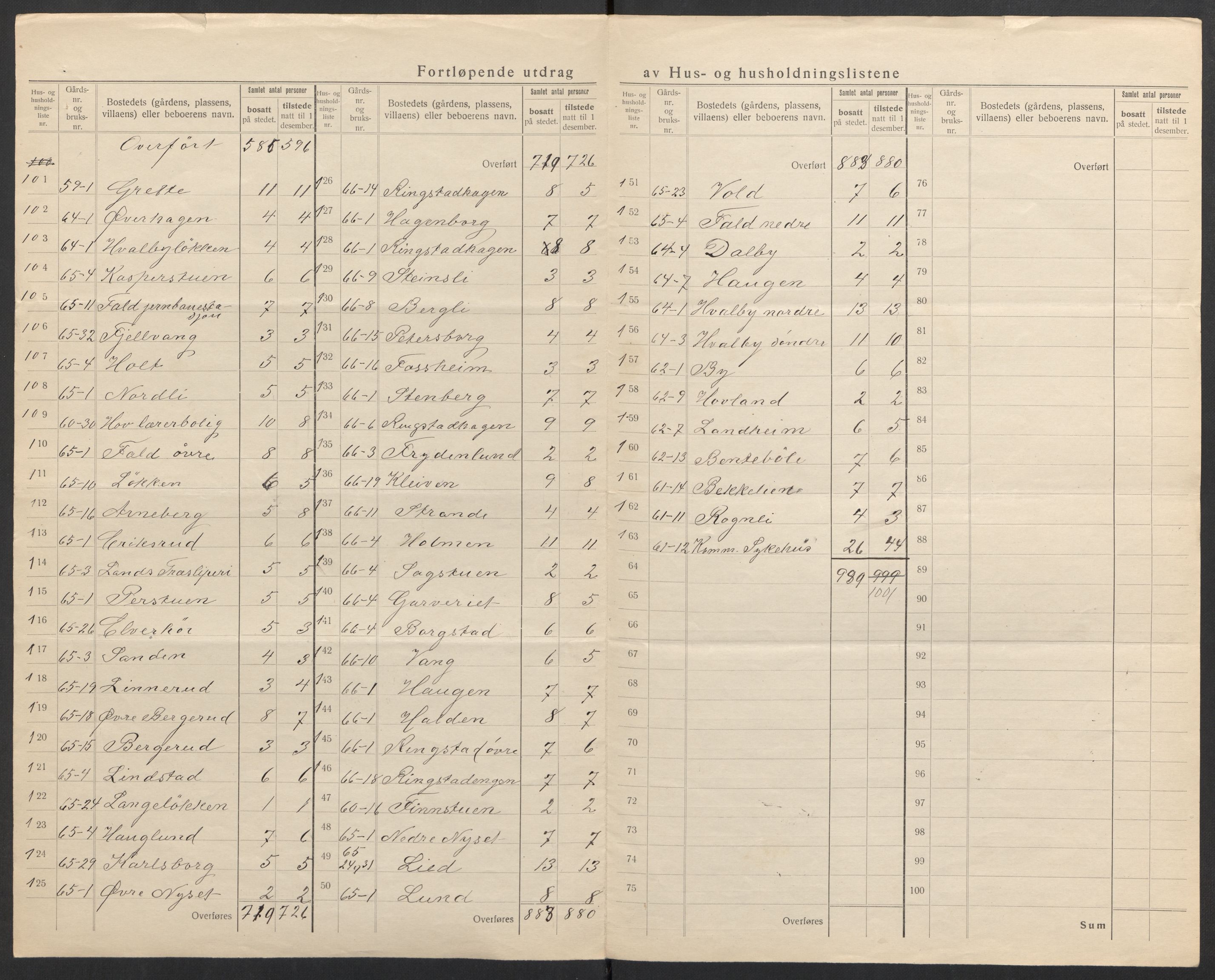 SAH, 1920 census for Søndre Land, 1920, p. 16