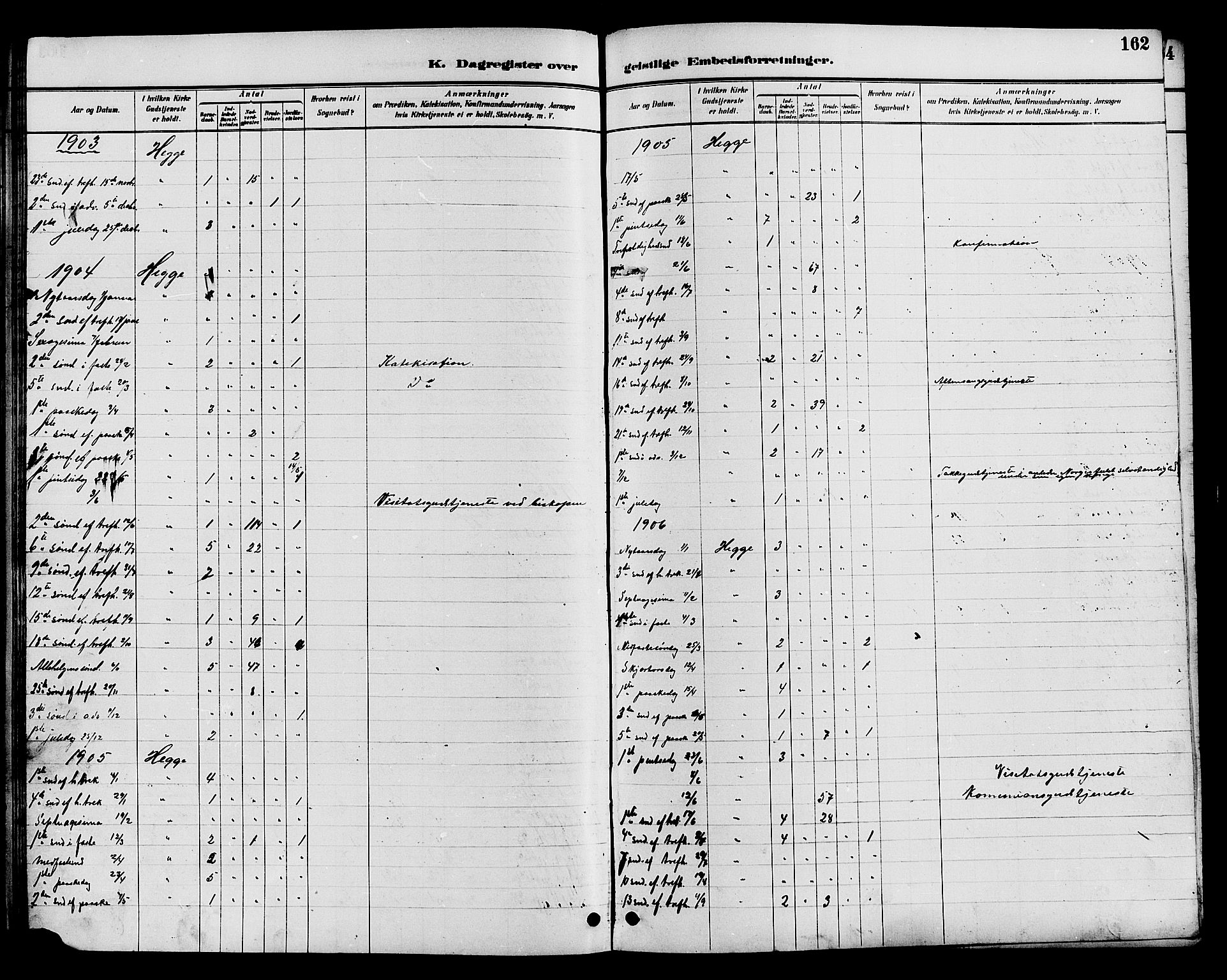 Øystre Slidre prestekontor, AV/SAH-PREST-138/H/Ha/Hab/L0004: Parish register (copy) no. 4, 1887-1907, p. 162