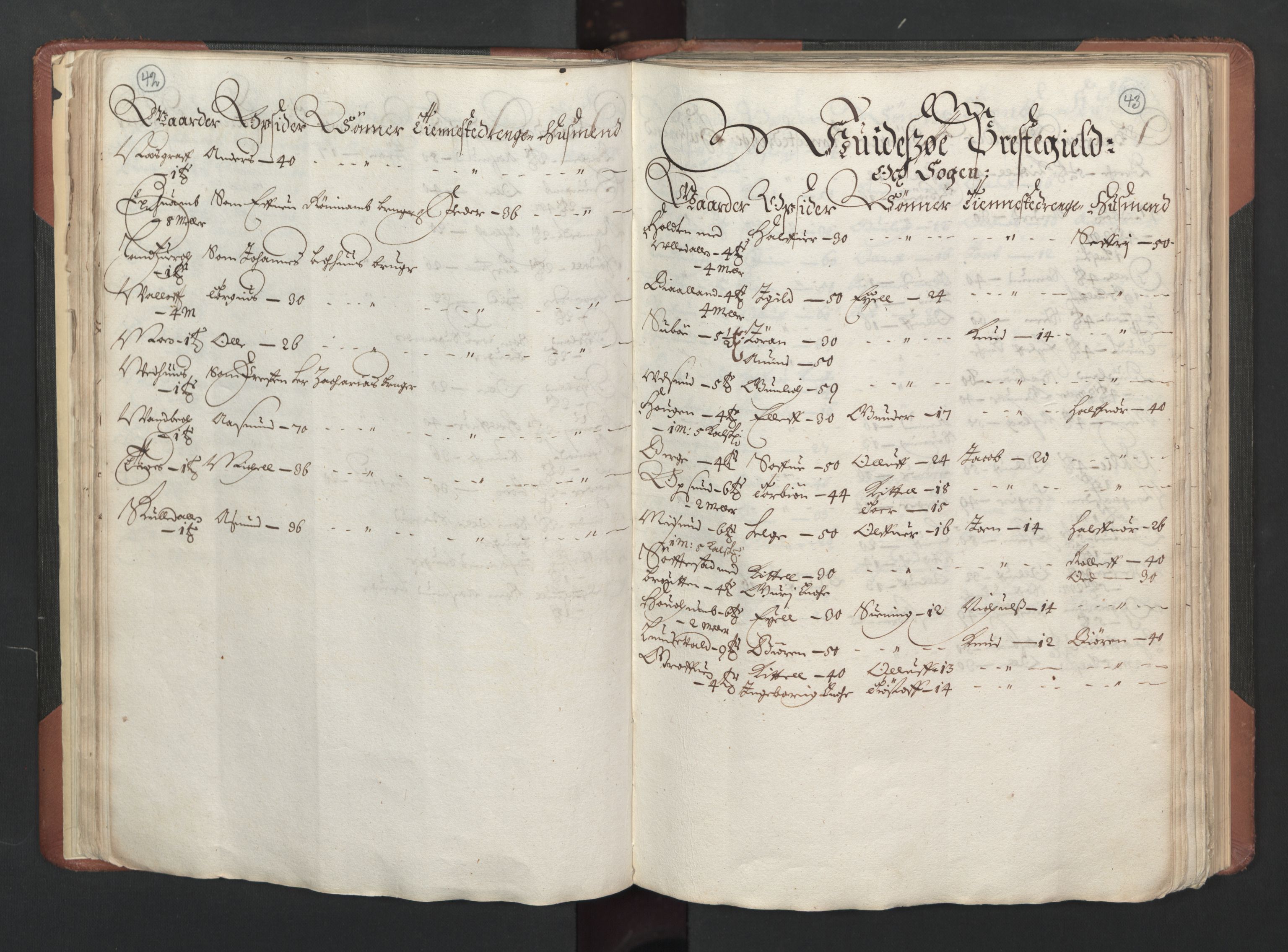 RA, Bailiff's Census 1664-1666, no. 6: Øvre and Nedre Telemark fogderi and Bamble fogderi , 1664, p. 42-43
