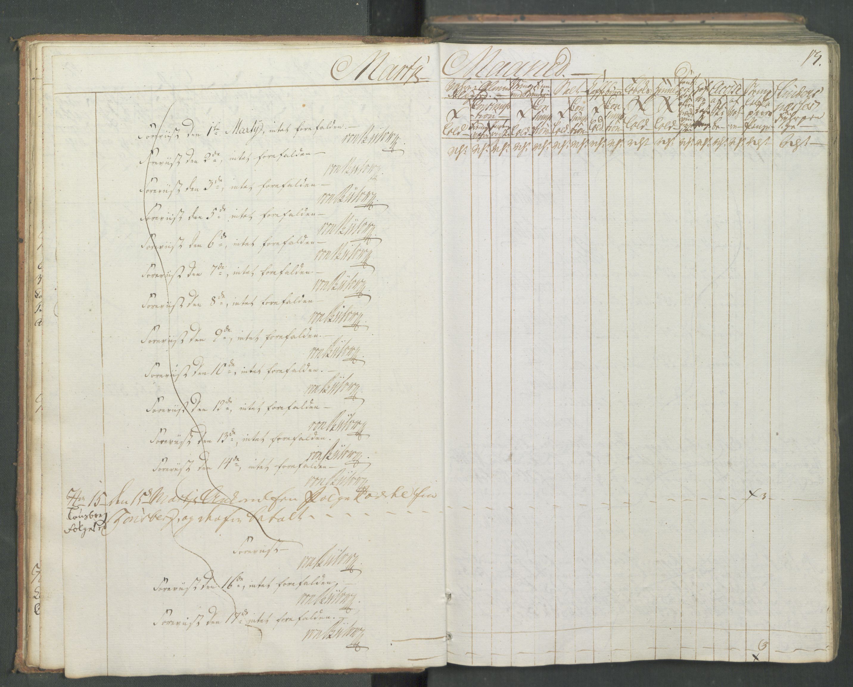 Generaltollkammeret, tollregnskaper, AV/RA-EA-5490/R08/L0166/0001: Tollregnskaper Drammen / Inngående hovedtollbok, 1790-1792, p. 12b-13a