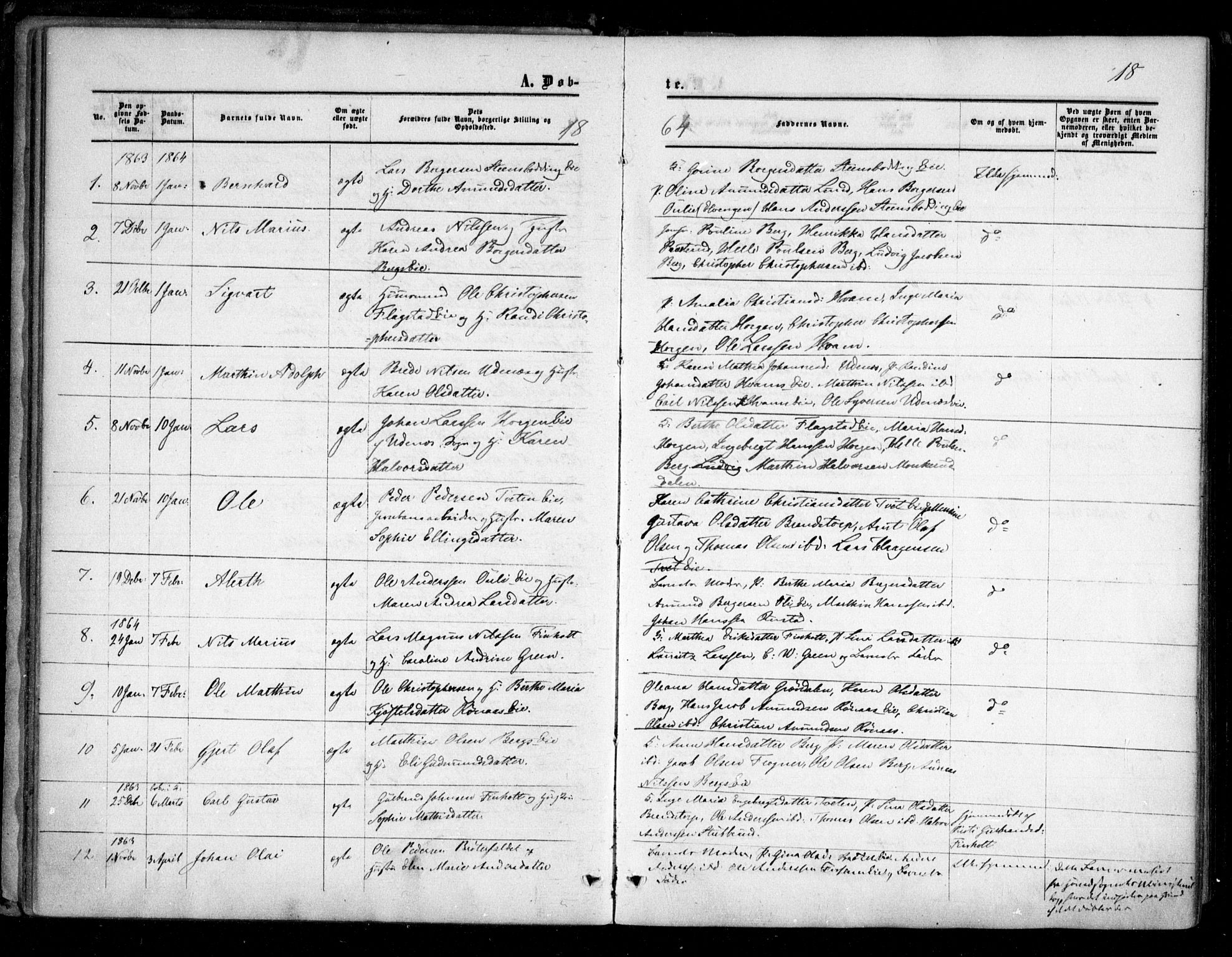 Nes prestekontor Kirkebøker, SAO/A-10410/F/Fc/L0001: Parish register (official) no. III 1, 1859-1882, p. 18