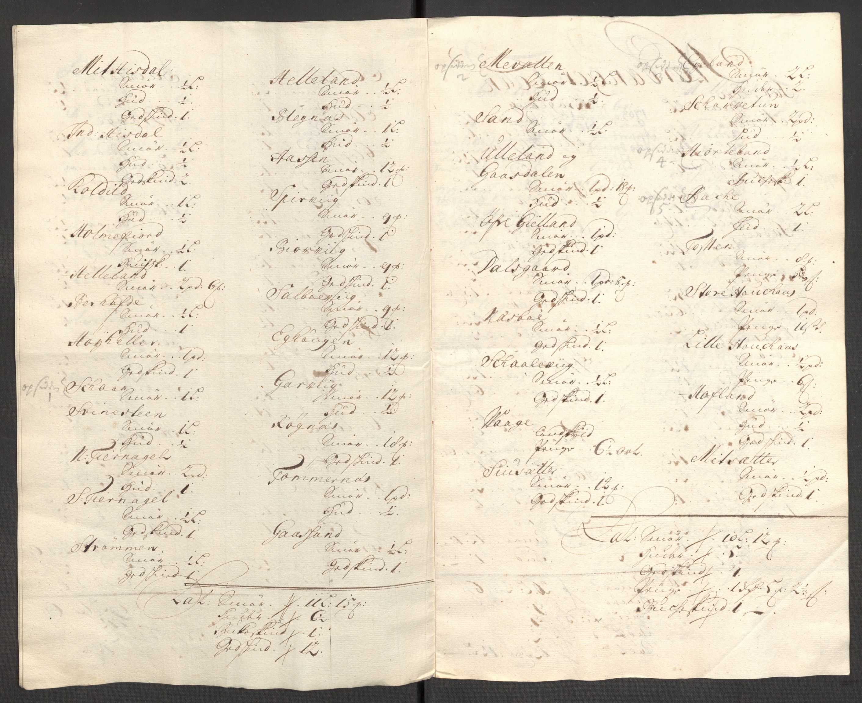 Rentekammeret inntil 1814, Reviderte regnskaper, Fogderegnskap, AV/RA-EA-4092/R50/L3160: Fogderegnskap Lyse kloster, 1710-1719, p. 292