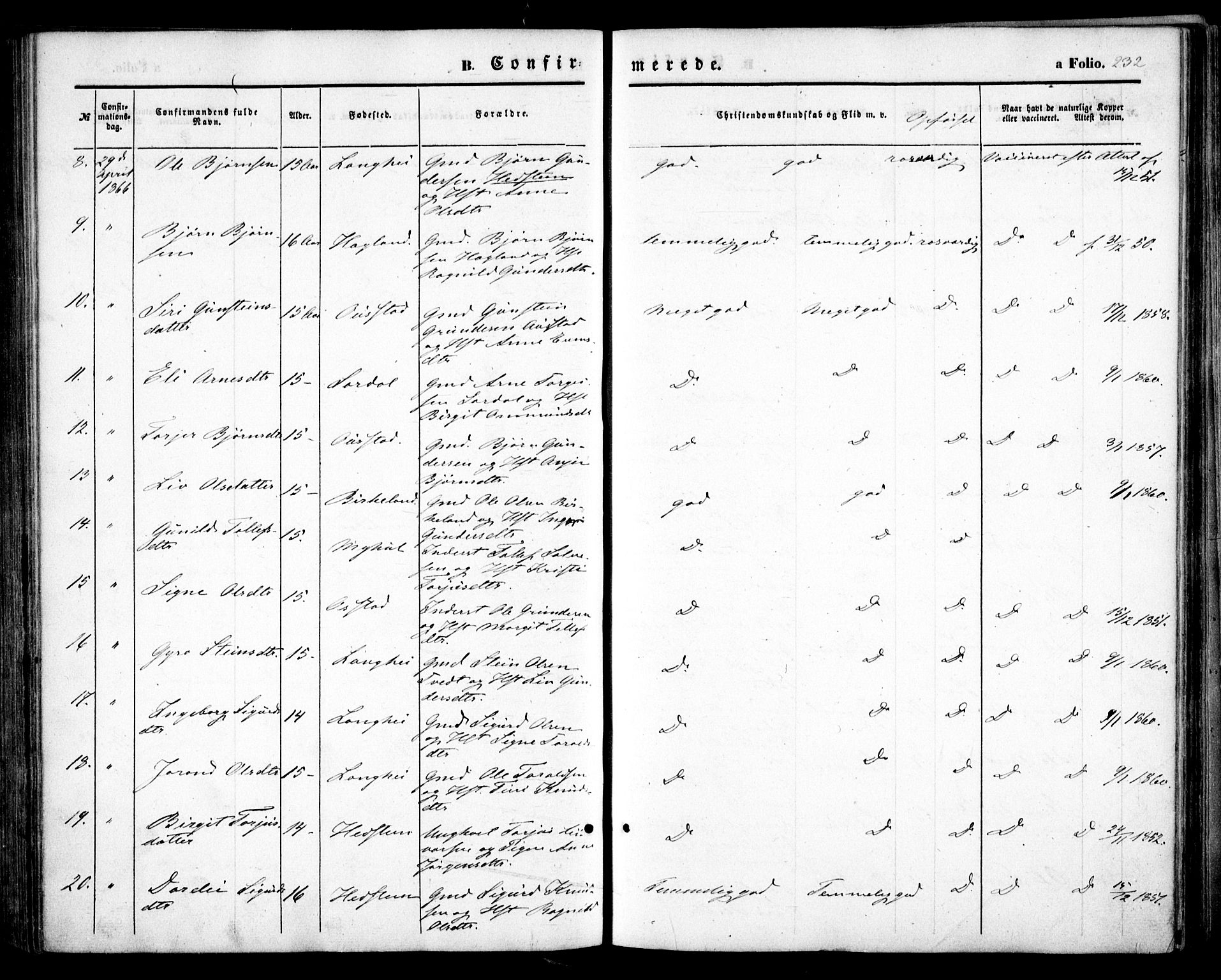 Bygland sokneprestkontor, AV/SAK-1111-0006/F/Fa/Fab/L0005: Parish register (official) no. A 5, 1859-1873, p. 232