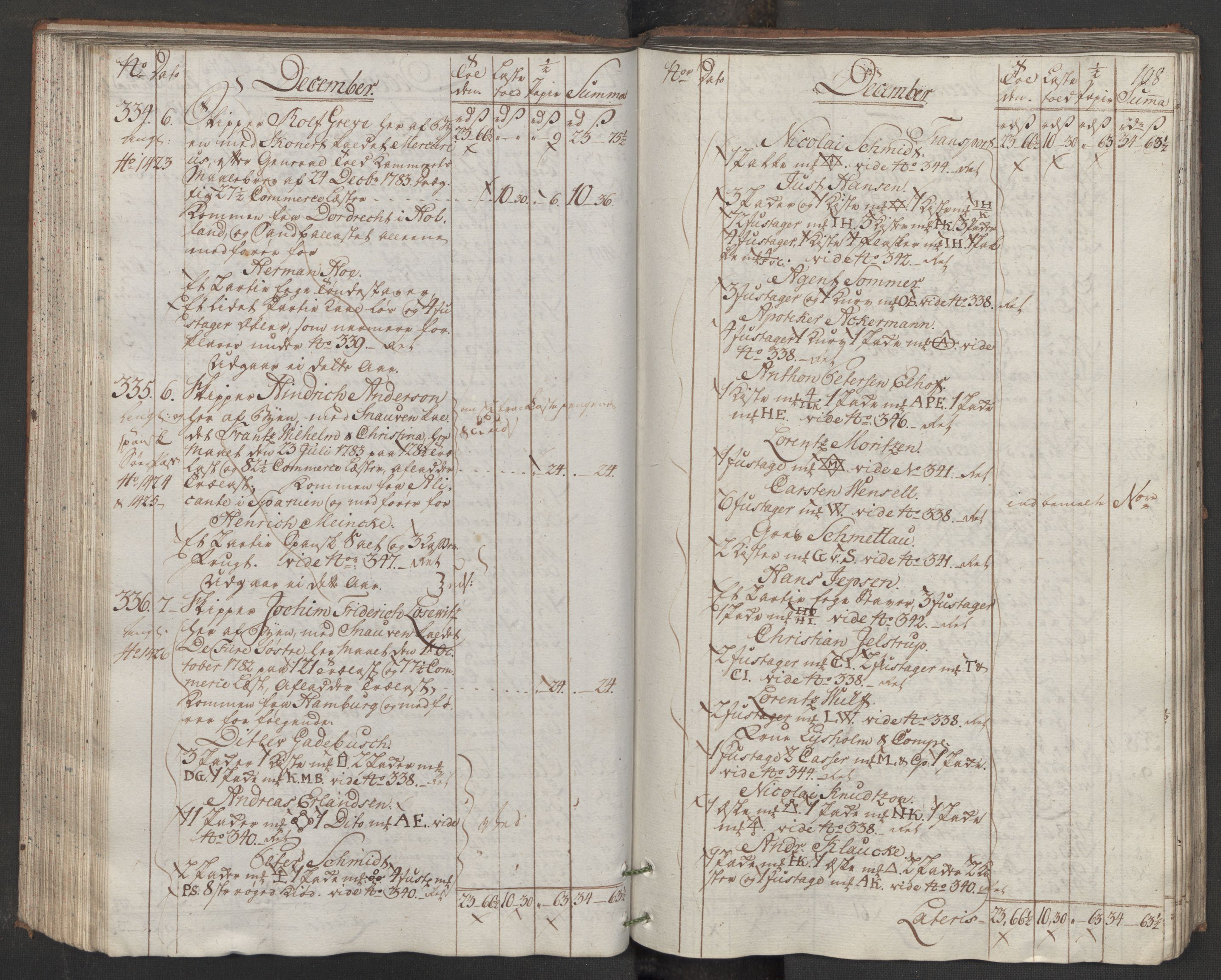 Generaltollkammeret, tollregnskaper, AV/RA-EA-5490/R33/L0170/0001: Tollregnskaper Trondheim A / Inngående hovedtollbok, 1786, p. 107b-108a