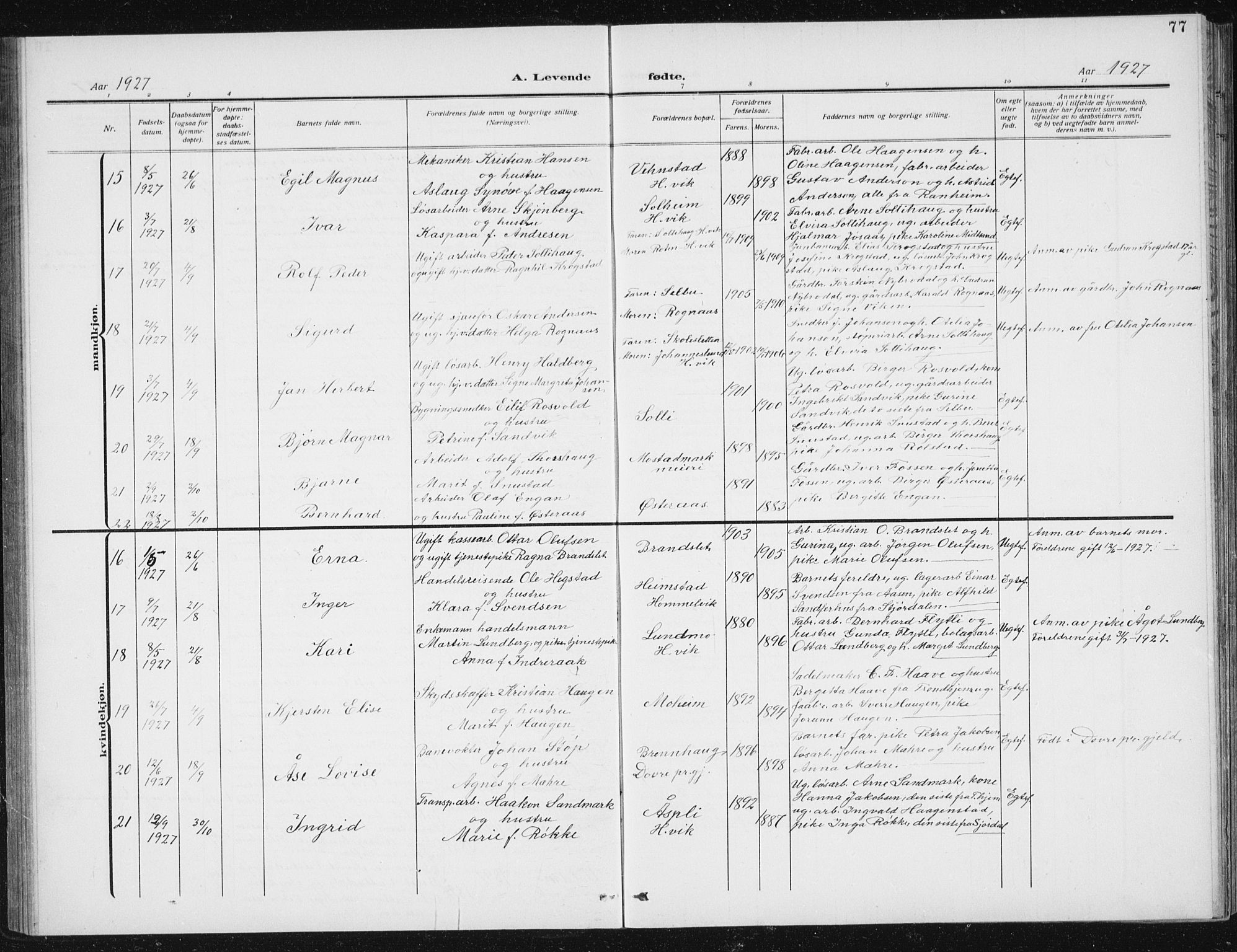 Ministerialprotokoller, klokkerbøker og fødselsregistre - Sør-Trøndelag, AV/SAT-A-1456/617/L0431: Parish register (copy) no. 617C02, 1910-1936, p. 77