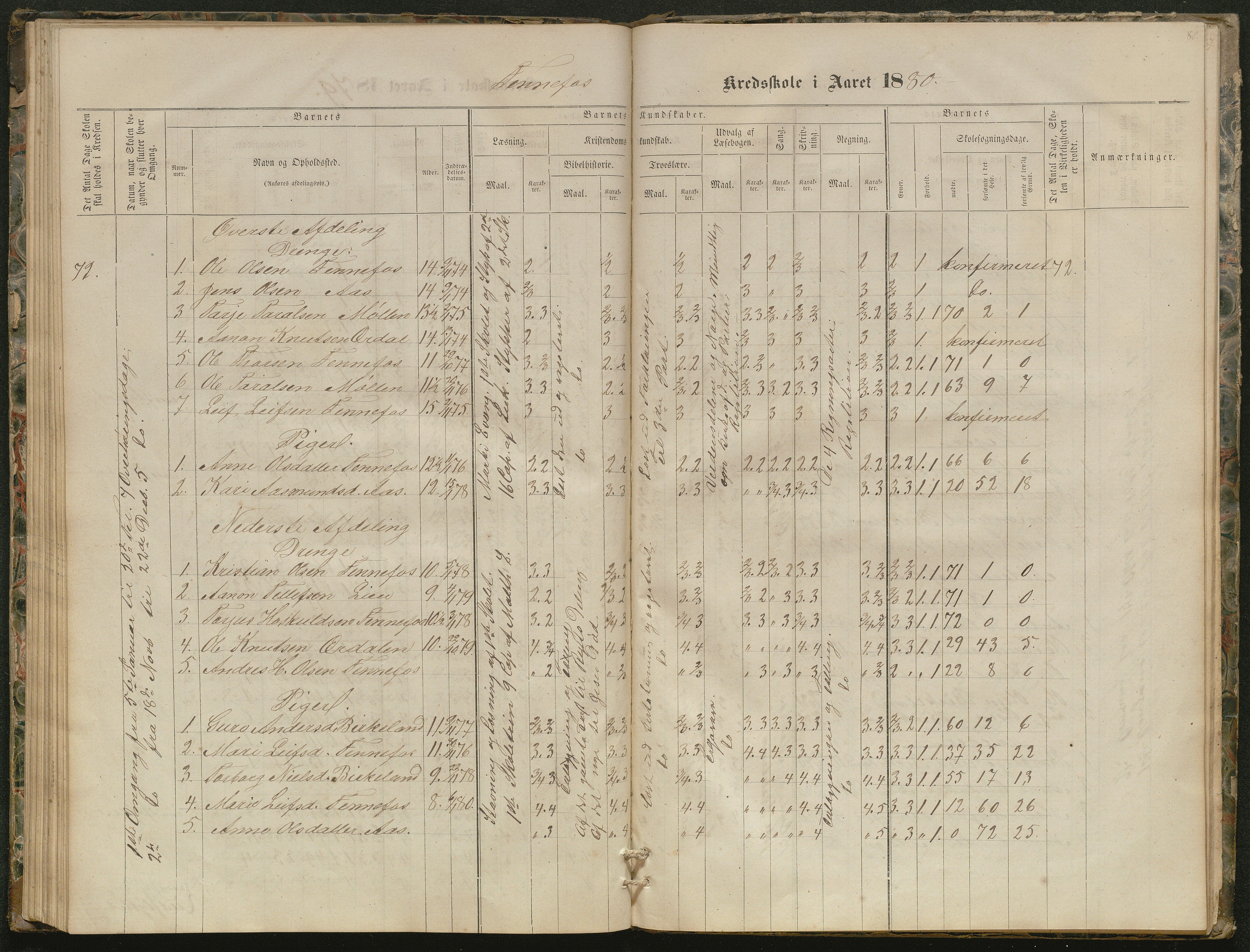 Hornnes kommune, Kjetså, Fennefoss skolekrets, AAKS/KA0936-550c/F1/L0001: Skoleprotokoll. Kjetså og Fennefoss, 1864-1909, p. 80