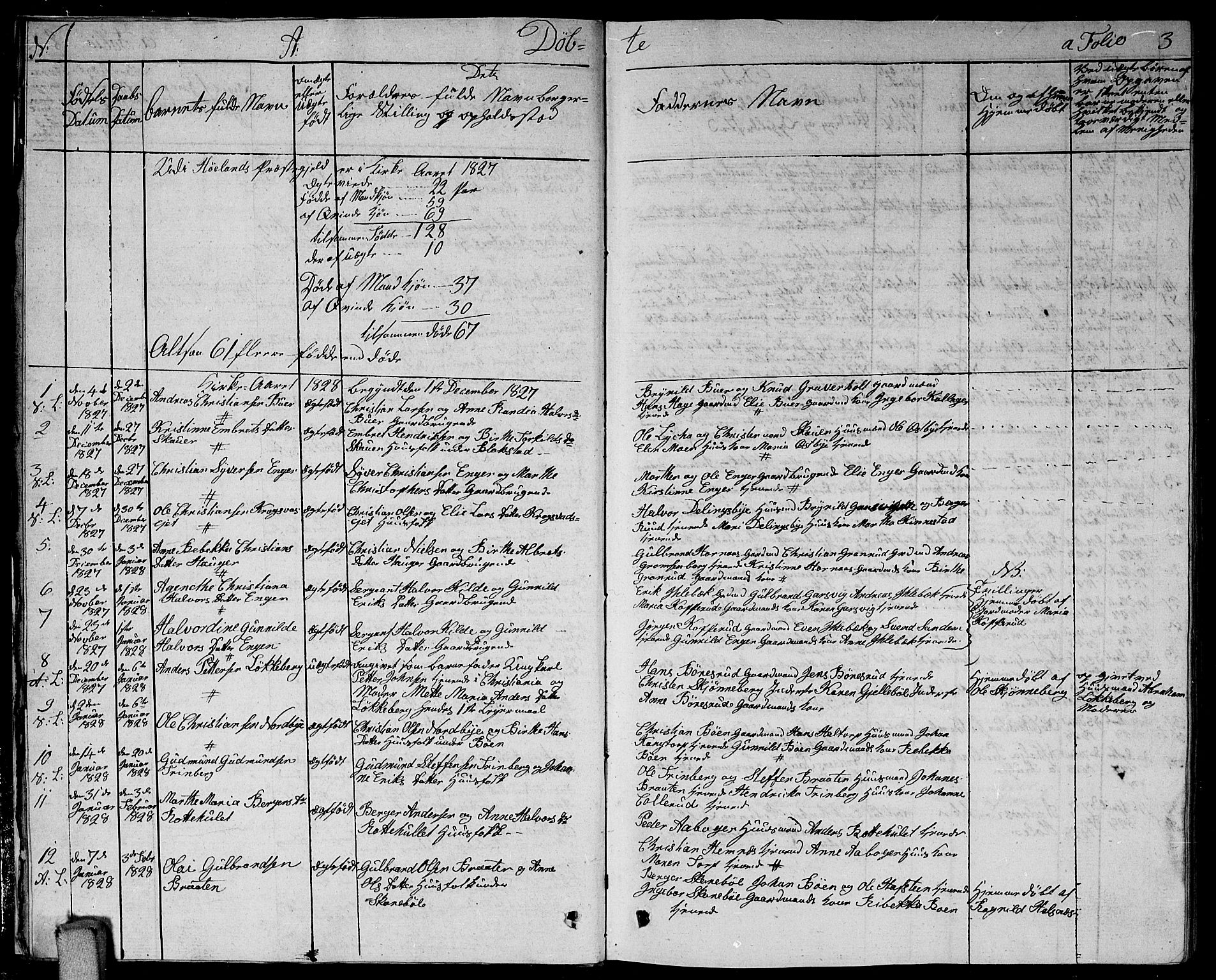 Høland prestekontor Kirkebøker, SAO/A-10346a/G/Ga/L0002: Parish register (copy) no. I 2, 1827-1845, p. 3