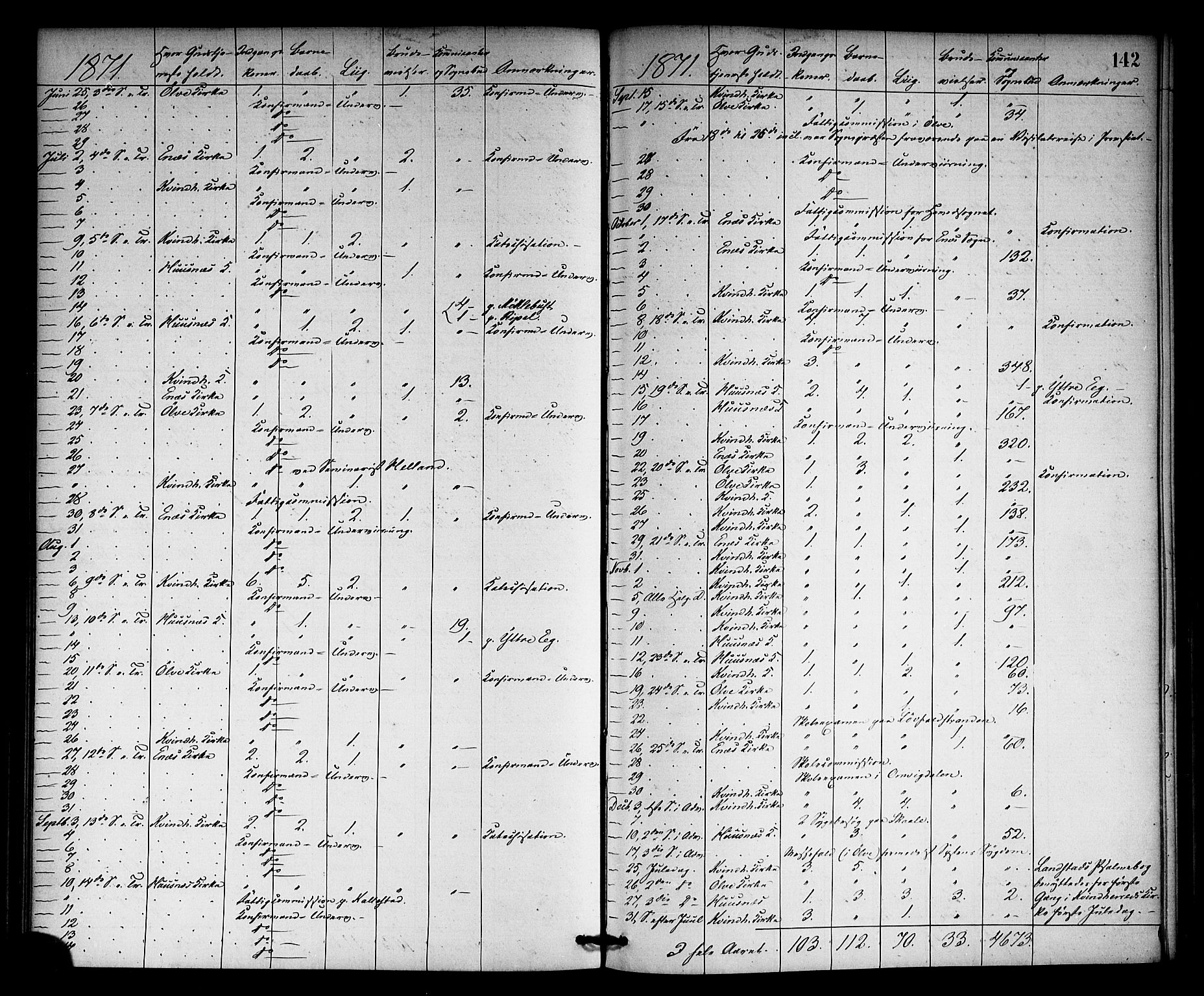 Kvinnherad sokneprestembete, AV/SAB-A-76401/H/Haa: Parish register (official) no. A 10, 1867-1886, p. 142