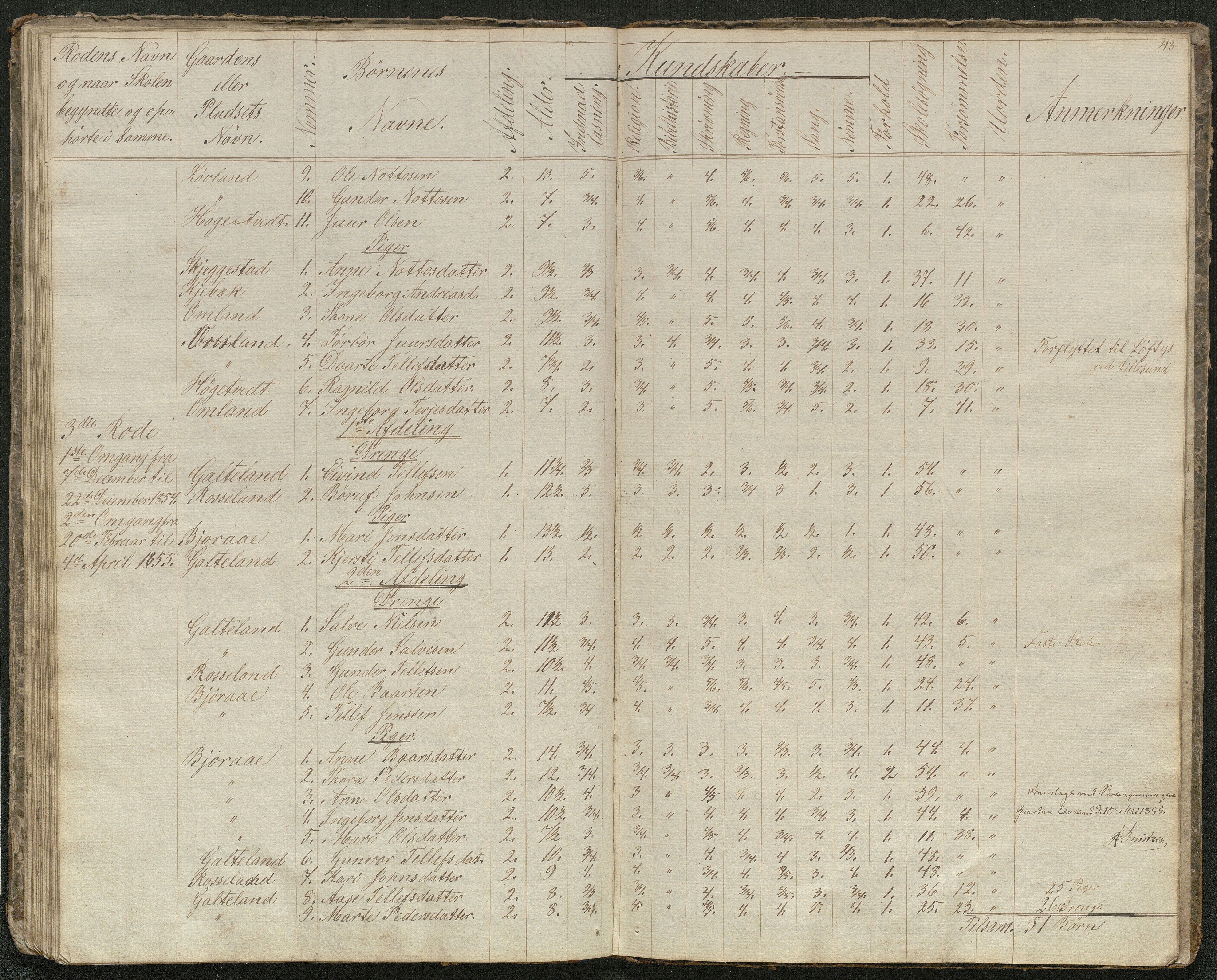 Evje kommune, Evje skolekrets, AAKS/KA0937-550a/F1/L0001: Skoleprotokoll, 1833-1857, p. 38