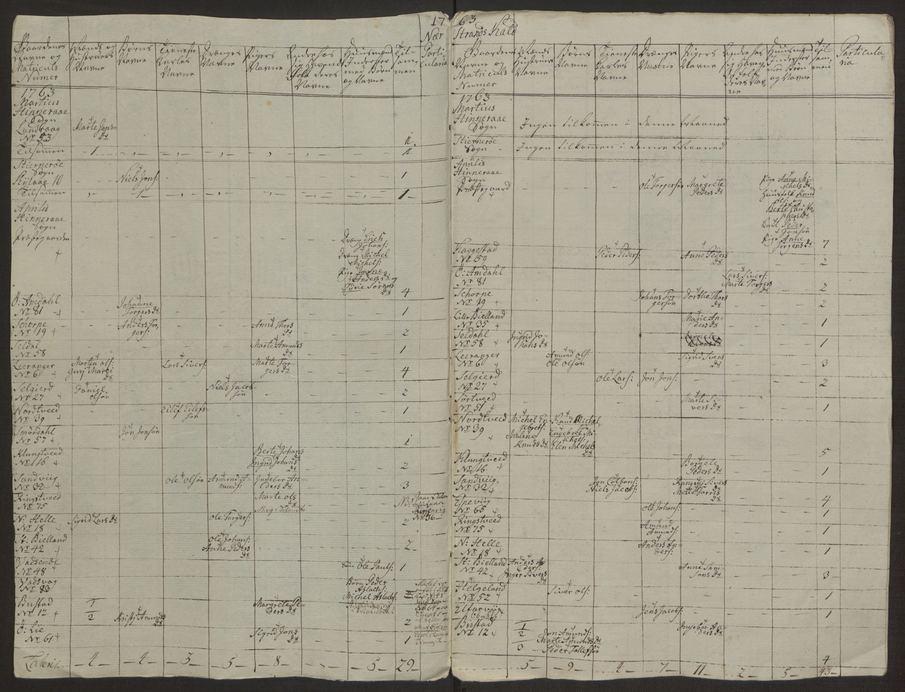 Rentekammeret inntil 1814, Realistisk ordnet avdeling, AV/RA-EA-4070/Ol/L0016a: [Gg 10]: Ekstraskatten, 23.09.1762. Ryfylke, 1762-1768, p. 410