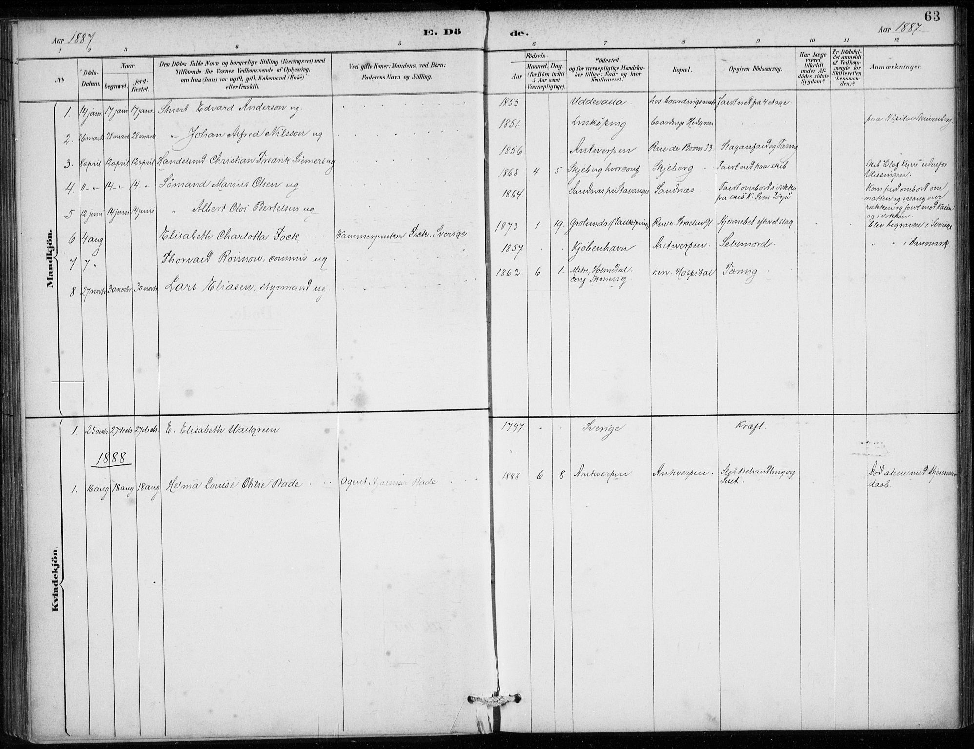 Den norske sjømannsmisjon i utlandet/Antwerpen, AV/SAB-SAB/PA-0105/H/Ha/L0002: Parish register (official) no. A 2, 1887-1913, p. 63