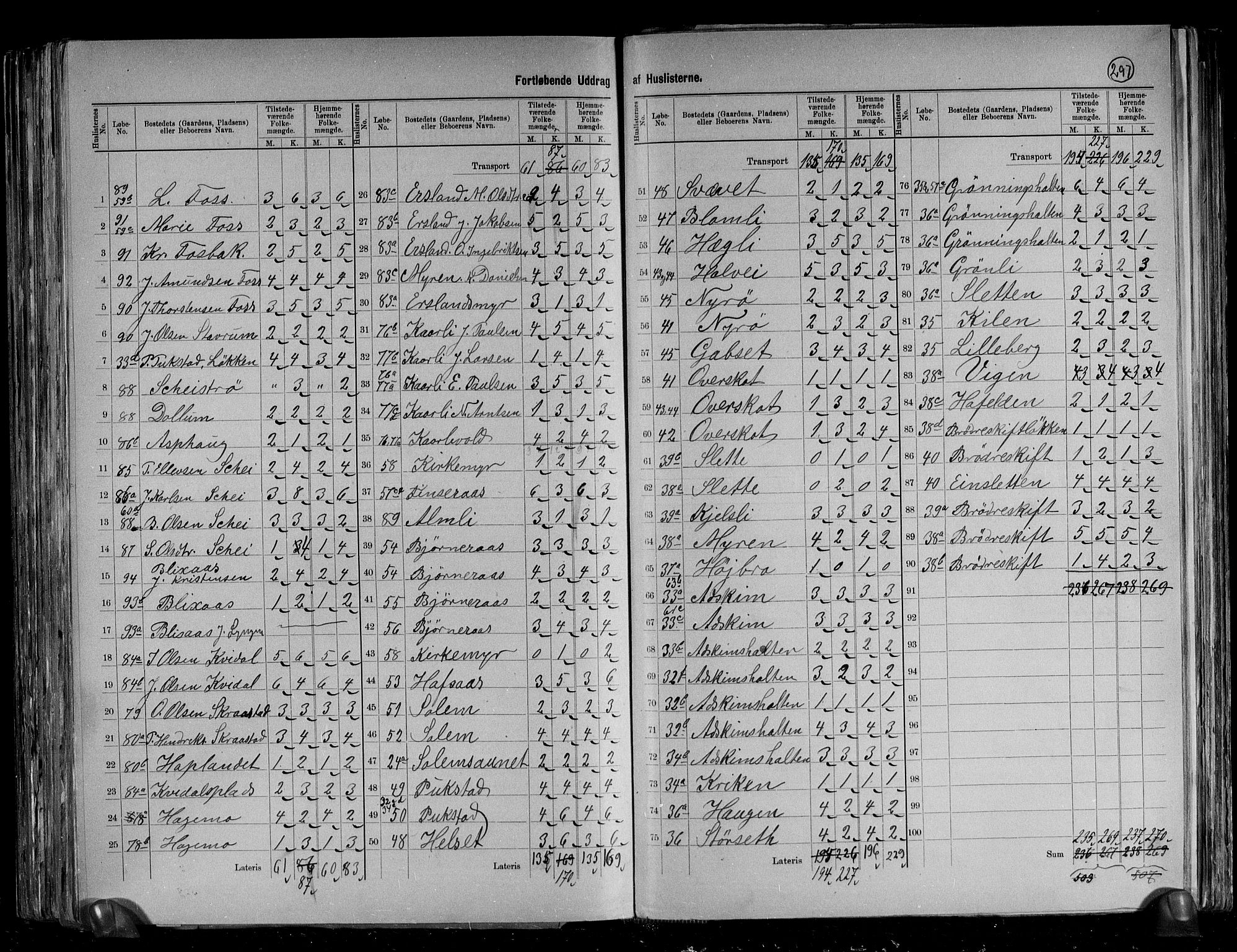 RA, 1891 census for 1625 Stadsbygd, 1891, p. 9