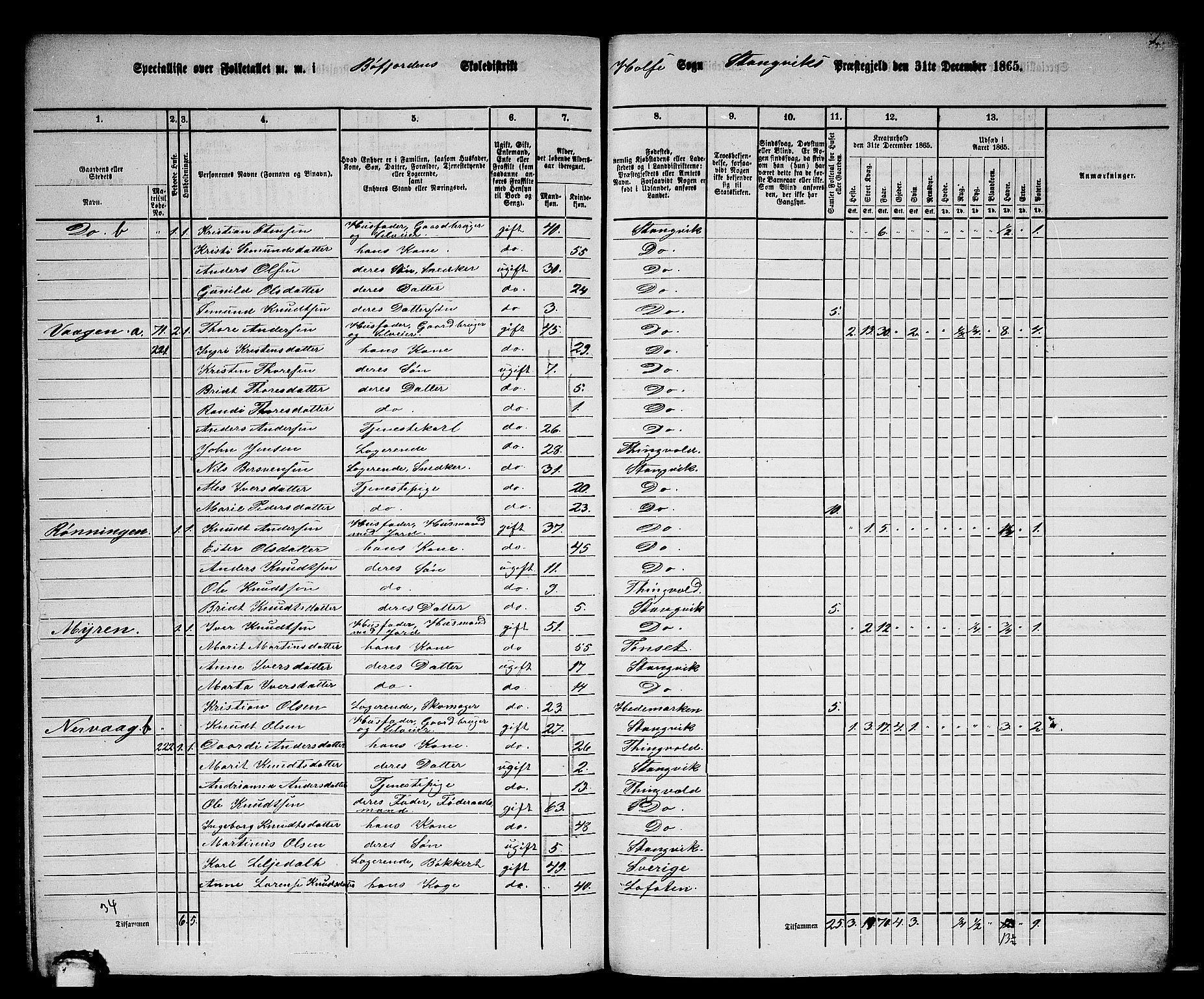 RA, 1865 census for Stangvik, 1865, p. 180