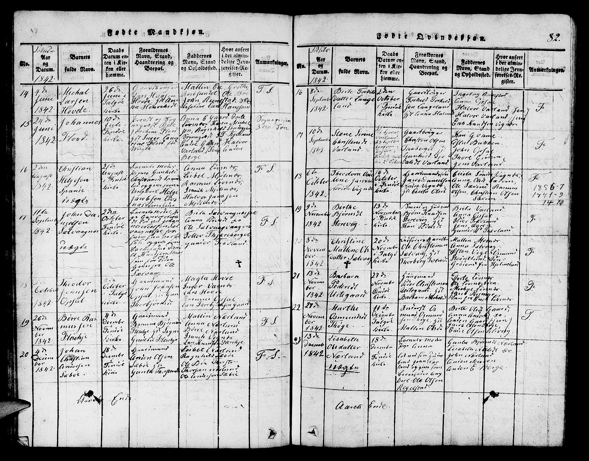 Finnøy sokneprestkontor, SAST/A-101825/H/Ha/Hab/L0001: Parish register (copy) no. B 1, 1816-1856, p. 82