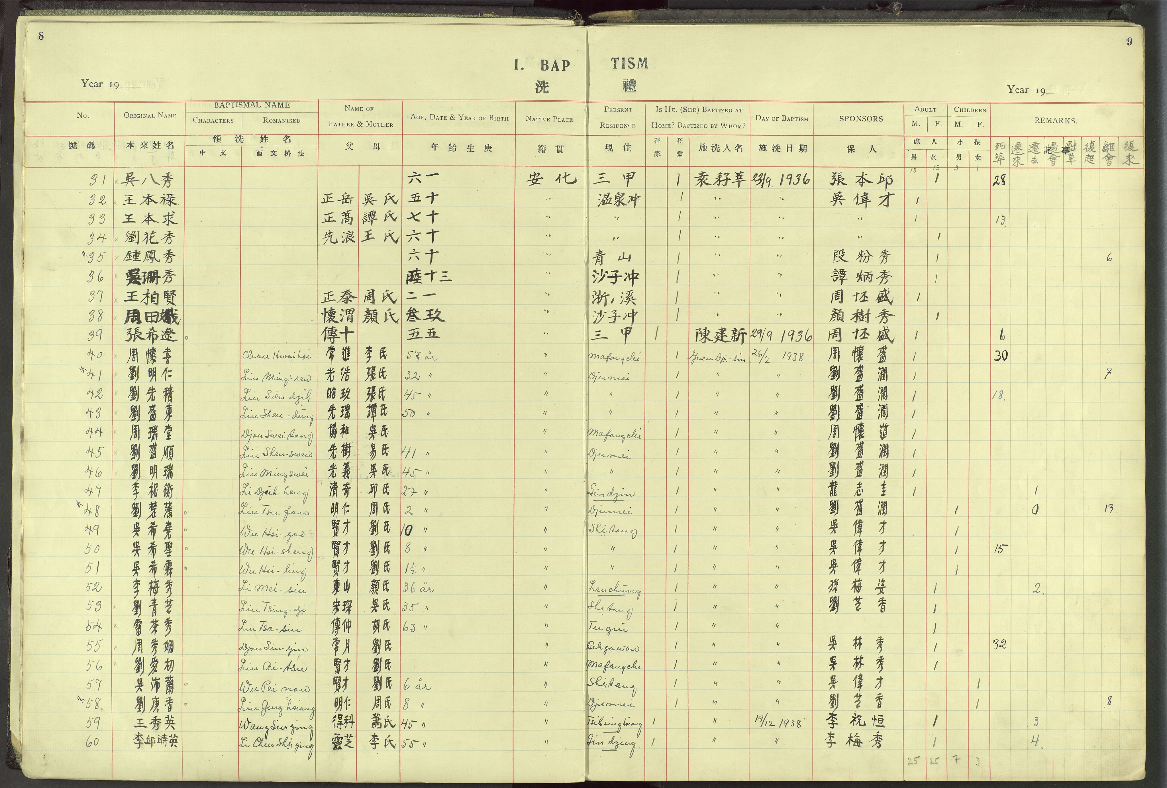 Det Norske Misjonsselskap - utland - Kina (Hunan), VID/MA-A-1065/Dm/L0058: Parish register (official) no. 96, 1933-1948, p. 8-9