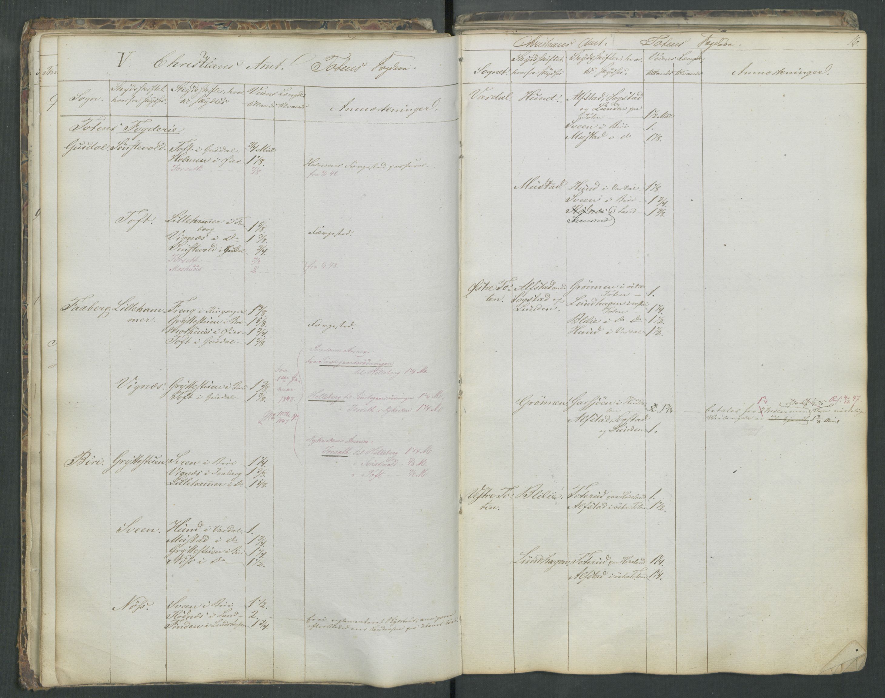 Justisdepartementet, Veikontoret B, RA/S-1036/D/Db/L0004: Fortegnelse over skysstifter i Norge, 1840, p. 15b-16a