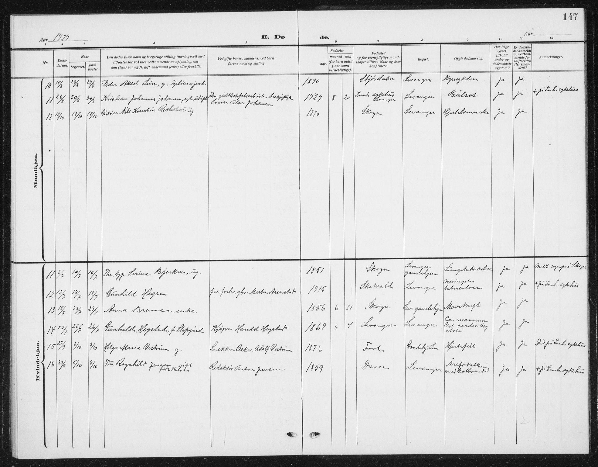 Ministerialprotokoller, klokkerbøker og fødselsregistre - Nord-Trøndelag, AV/SAT-A-1458/720/L0193: Parish register (copy) no. 720C02, 1918-1941, p. 147