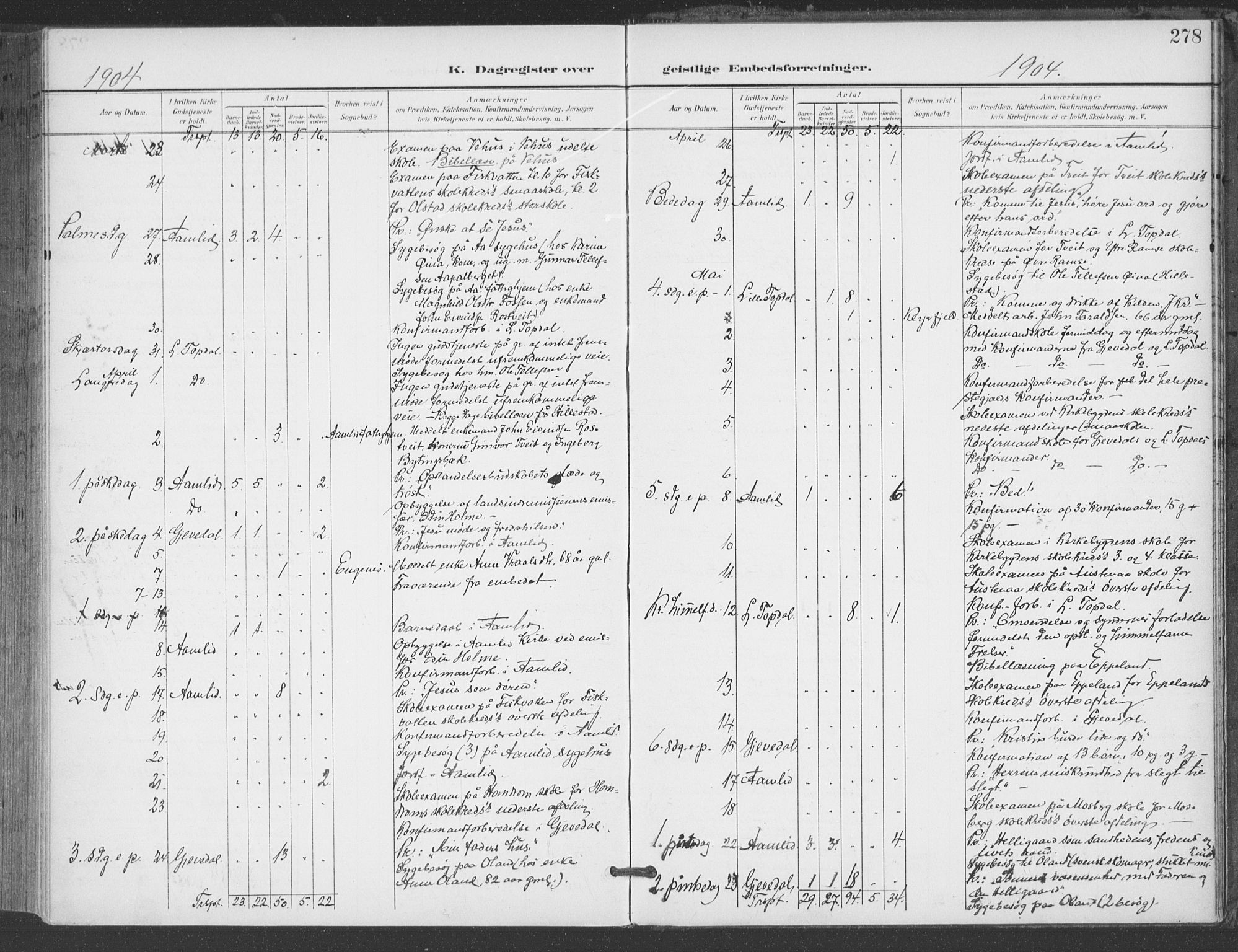 Åmli sokneprestkontor, AV/SAK-1111-0050/F/Fa/Fac/L0012: Parish register (official) no. A 12, 1900-1914, p. 278