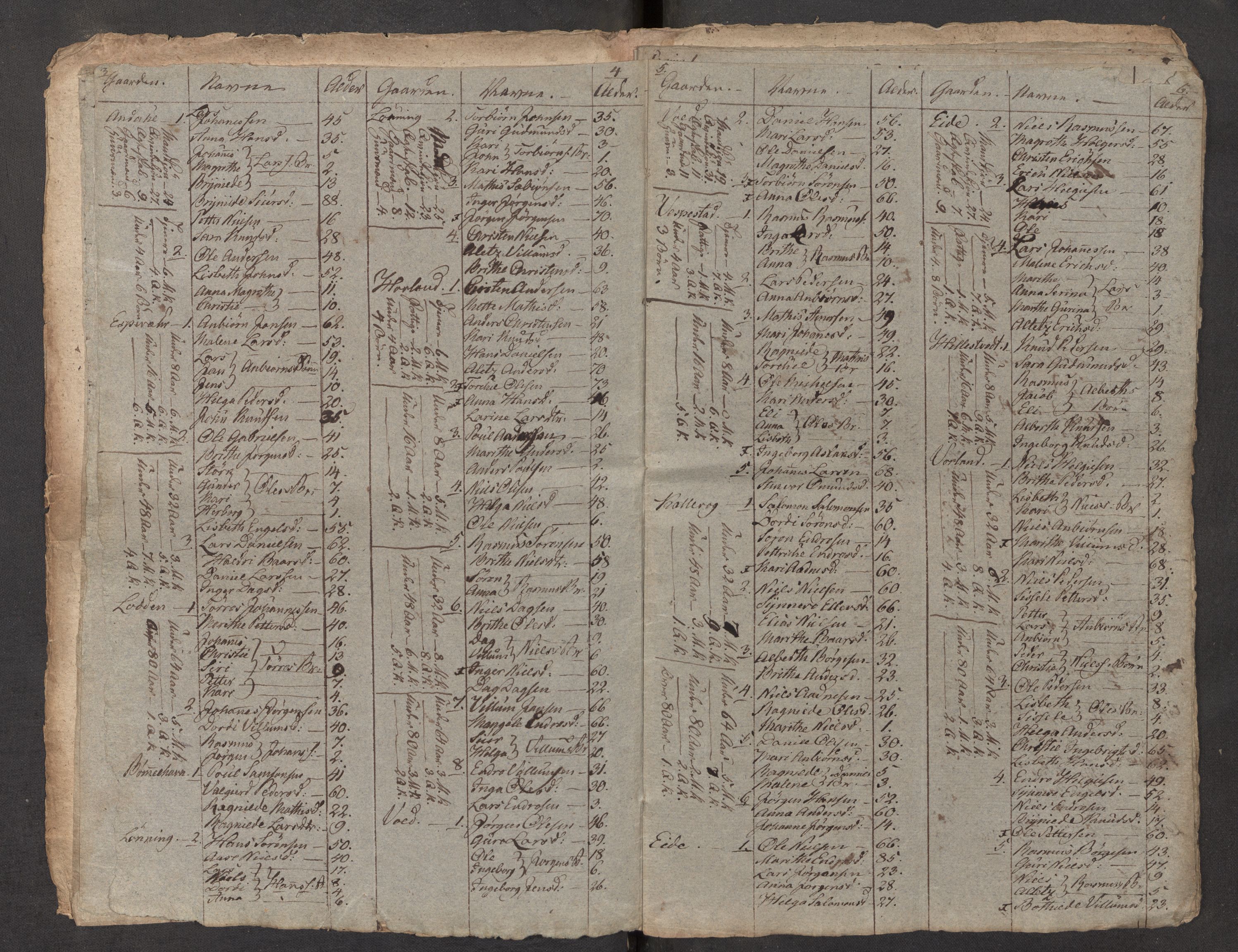 SAB, 1815 census for 1218P Finnås parish, 1815