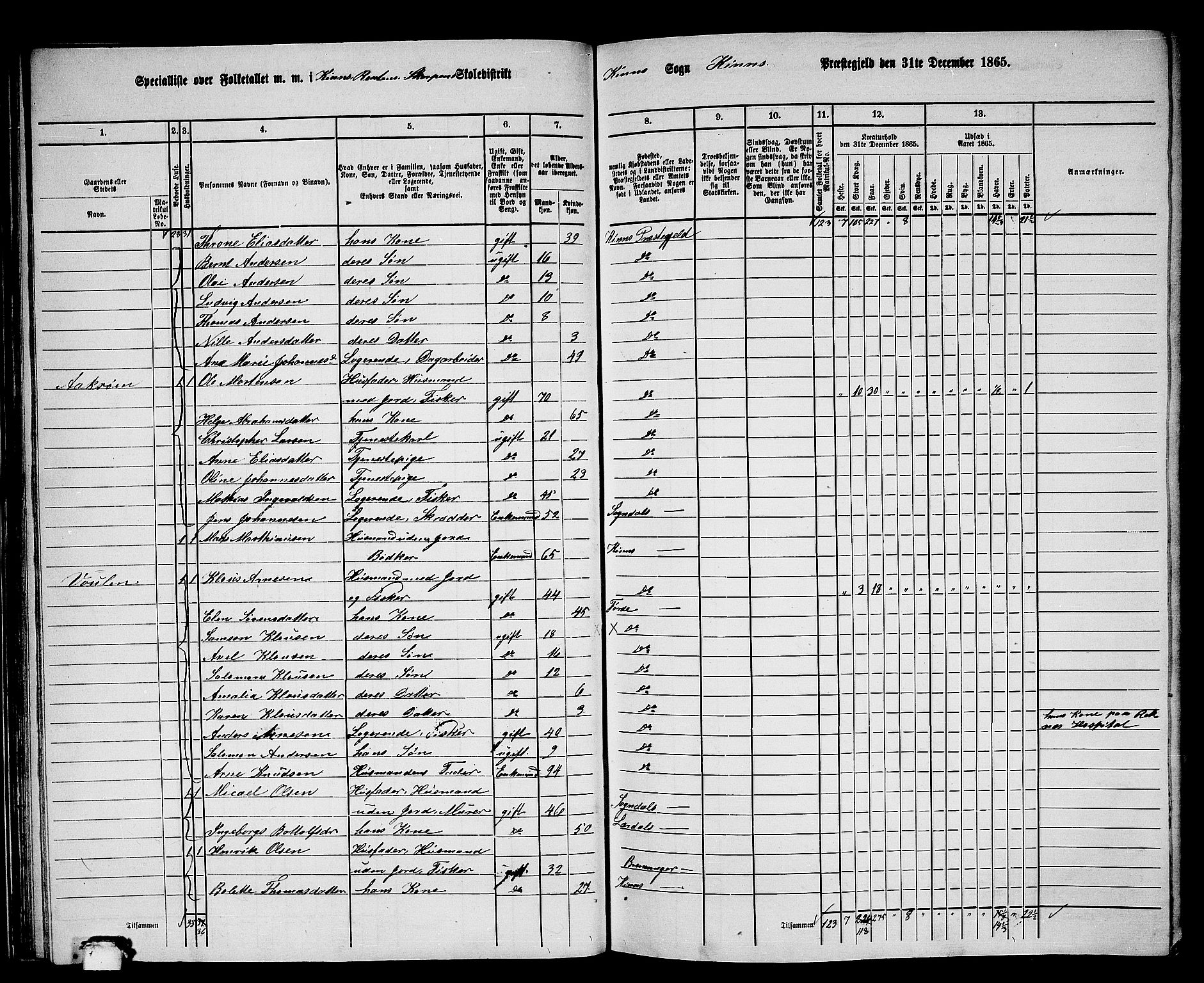 RA, 1865 census for Kinn, 1865, p. 42