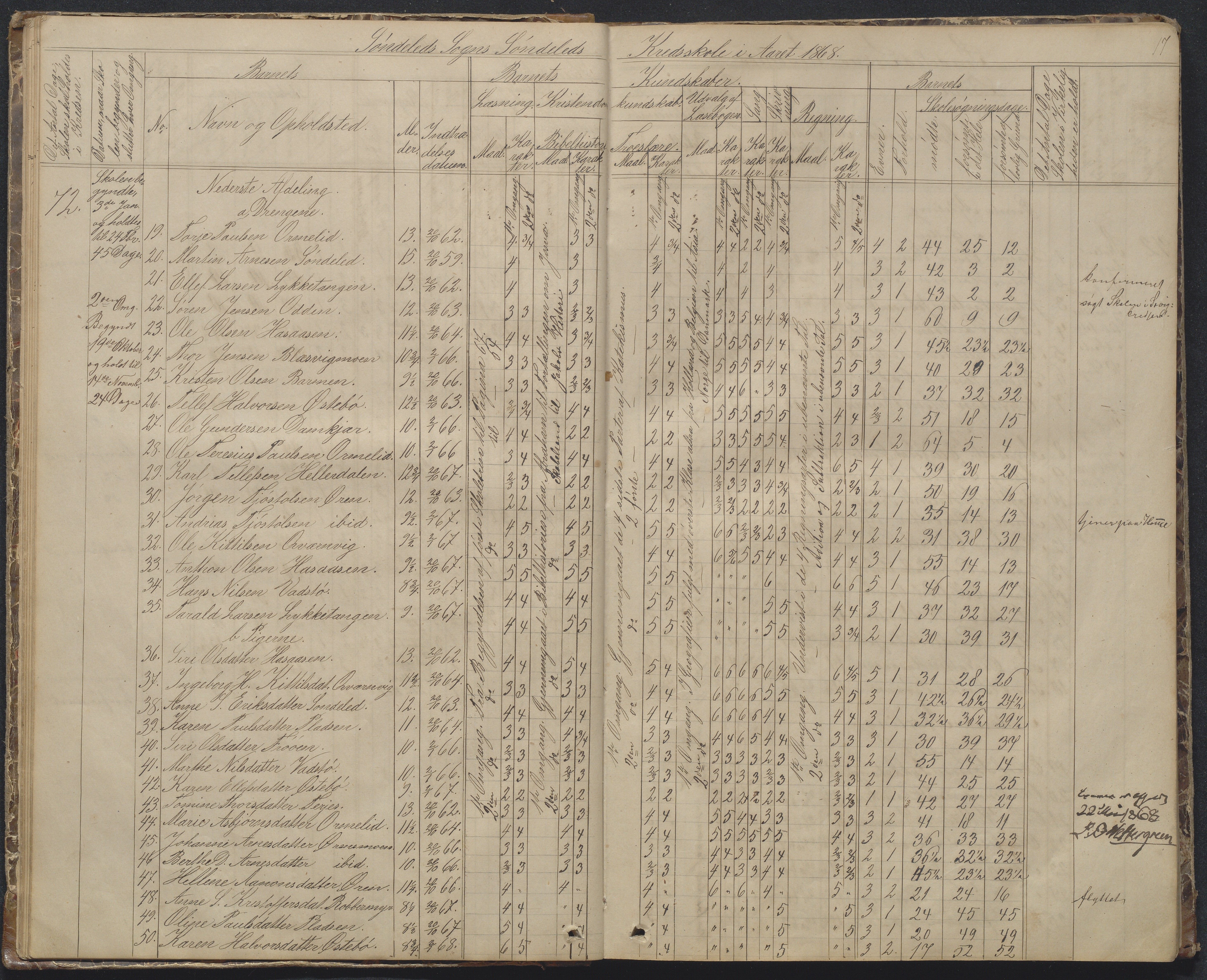 Søndeled kommune, AAKS/KA0913-PK/1/05/05f/L0002: Skoleprotokoll, 1862-1895, p. 17