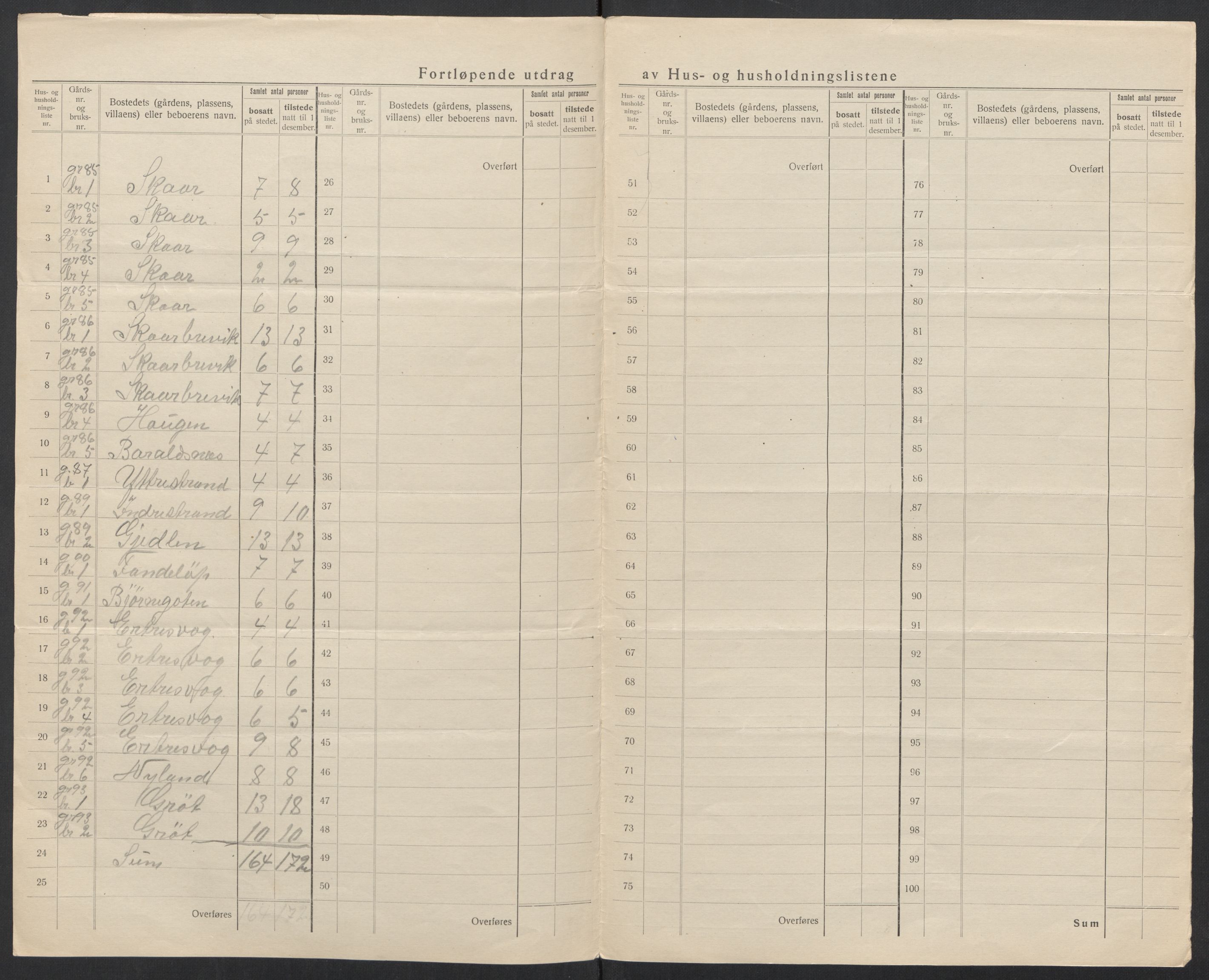 SAT, 1920 census for Vatne, 1920, p. 16