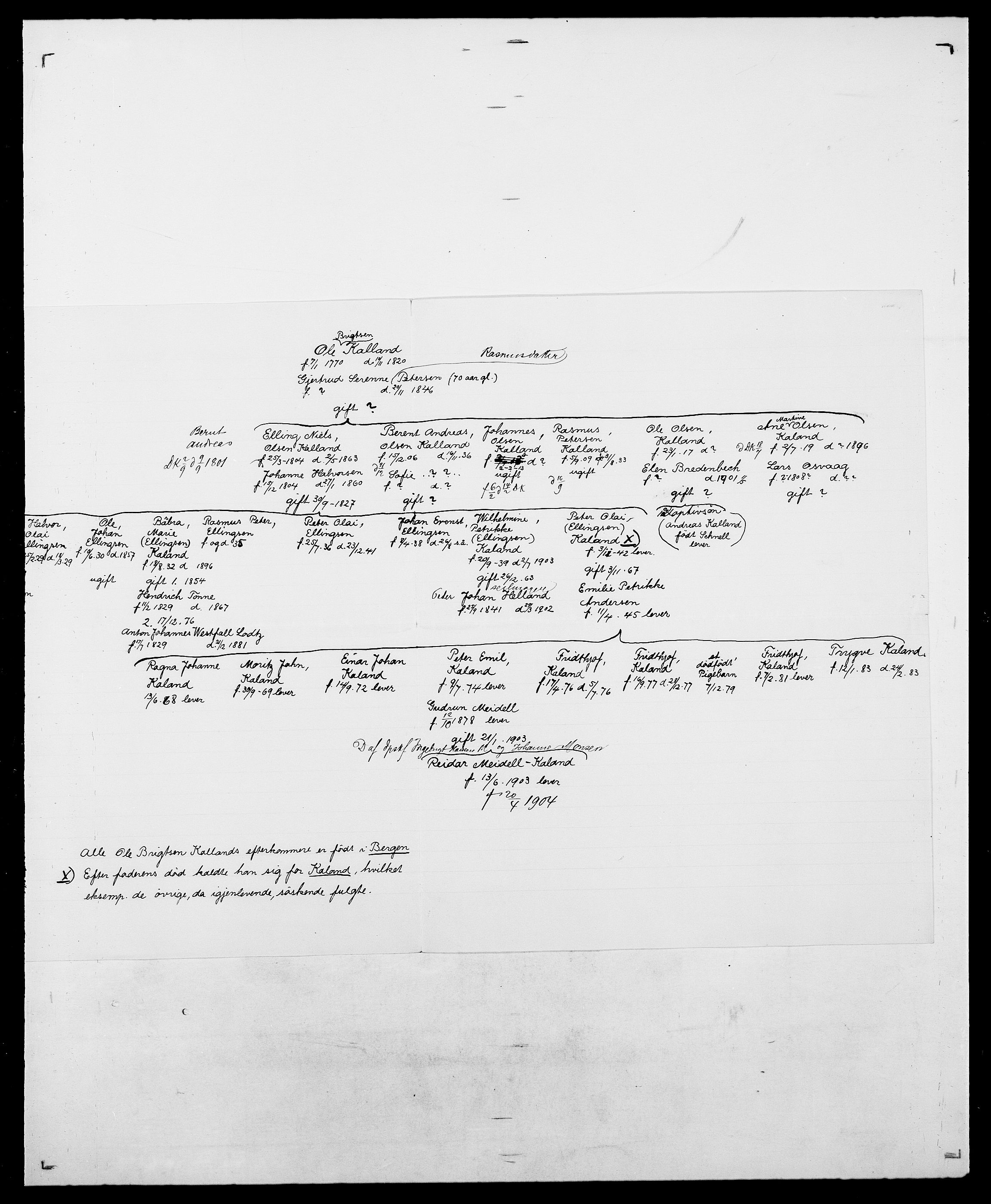 Delgobe, Charles Antoine - samling, AV/SAO-PAO-0038/D/Da/L0020: Irgens - Kjøsterud, p. 443