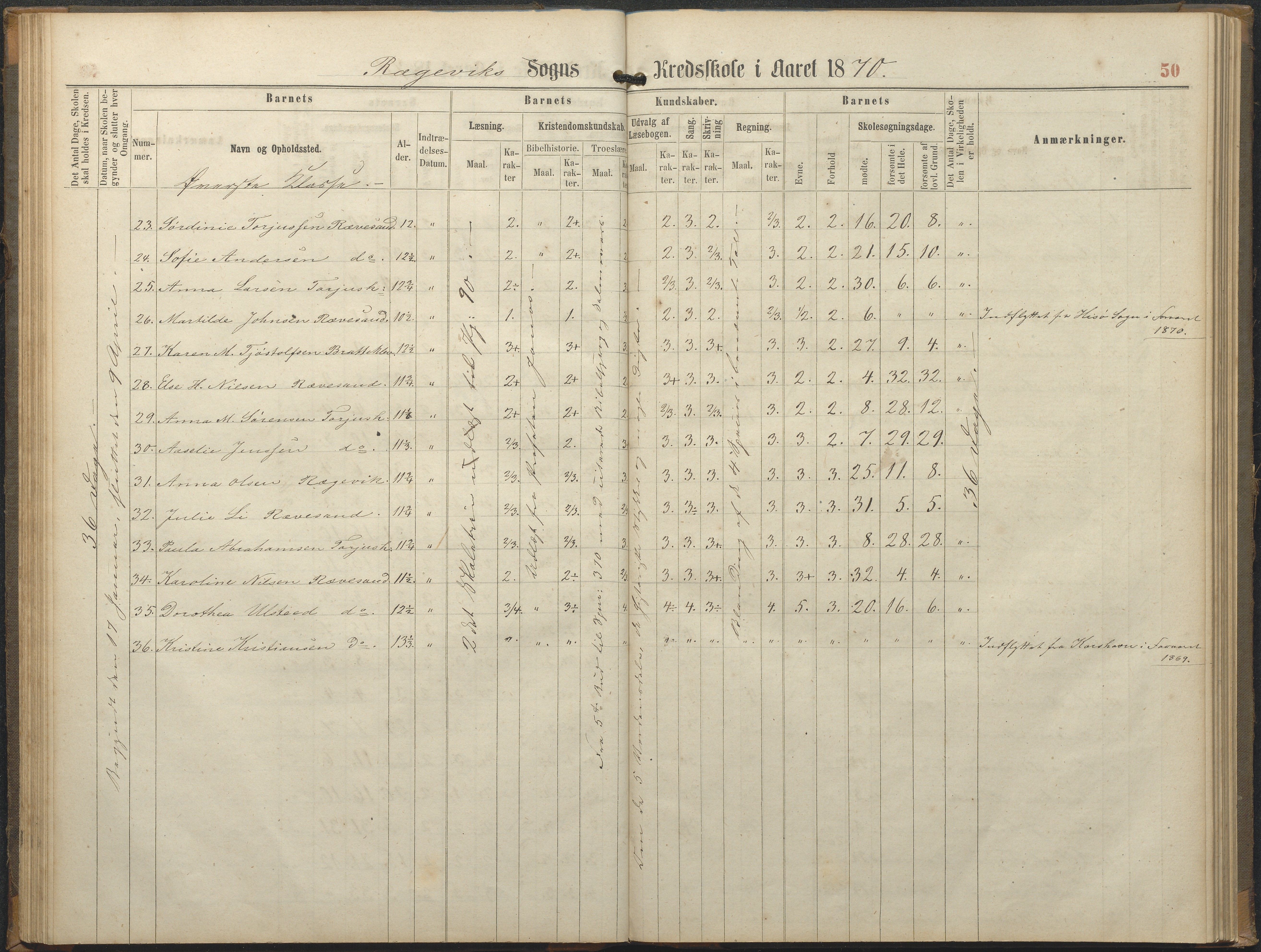 Tromøy kommune frem til 1971, AAKS/KA0921-PK/04/L0064: Rægevik - Karakterprotokoll, 1863-1886, p. 50