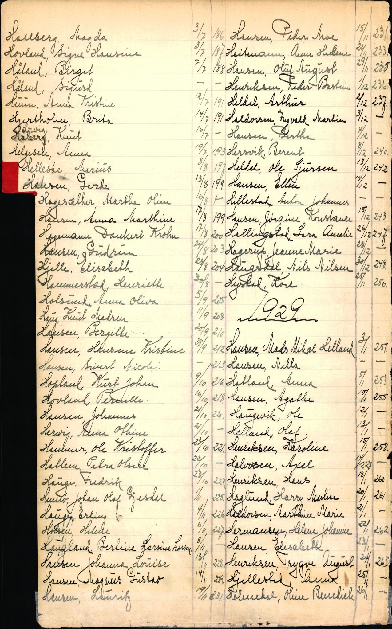 Byfogd og Byskriver i Bergen, SAB/A-3401/06/06Nb/L0003: Register til dødsfalljournaler, 1928-1941, p. 70